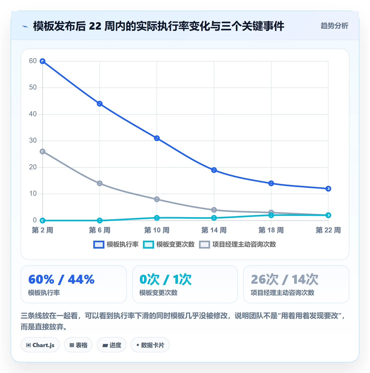 项目模板怎么做?管理层流程优化:项目模板从0到1