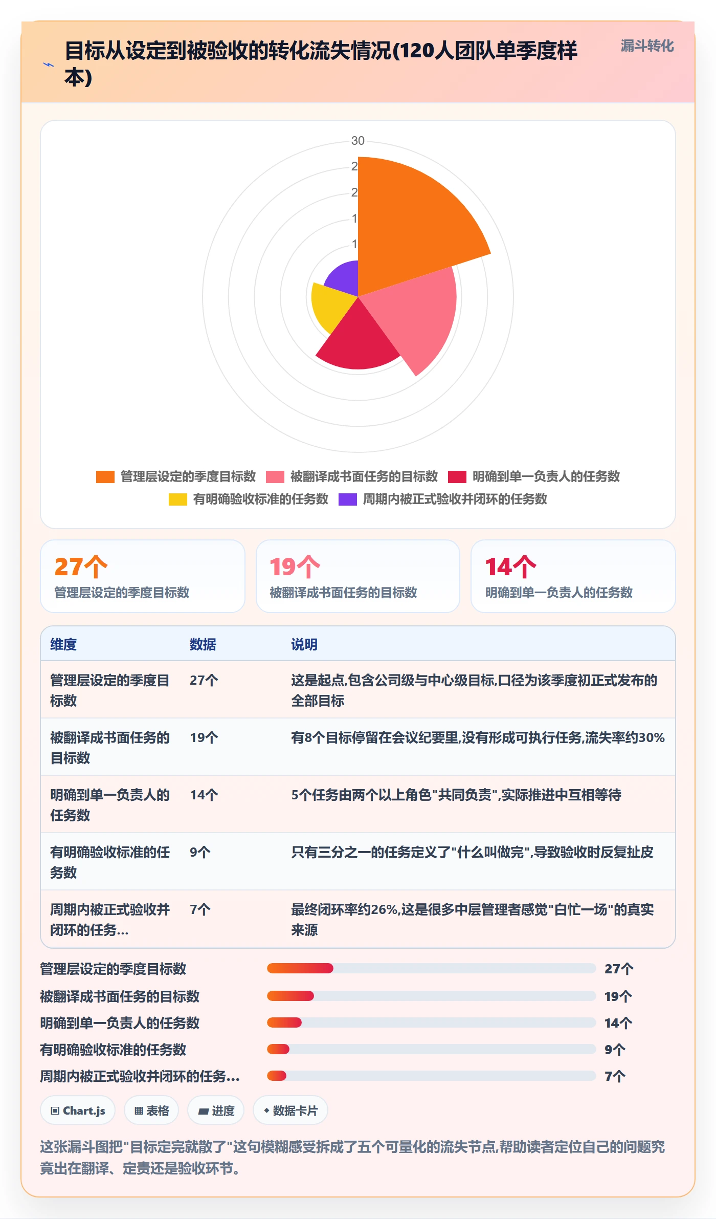 开始怎么做？管理层效率提升：任务执行从0到1