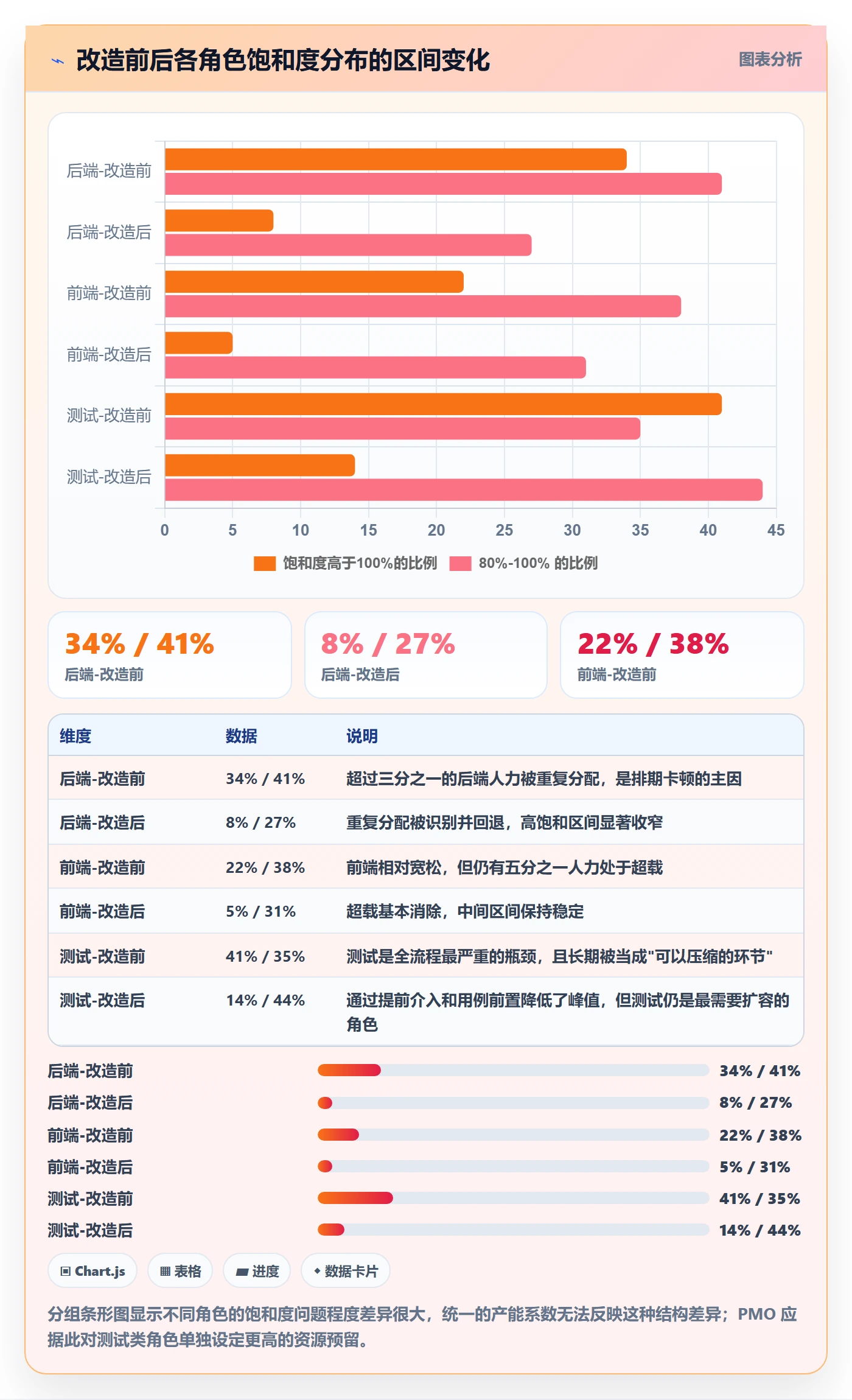 人力资源计划如何做好工作量?PMO实操方法与操作步骤