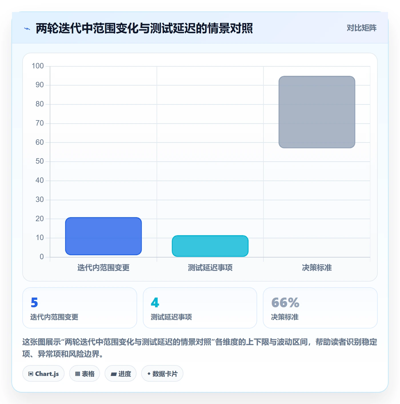 迭代复盘落地方案:跨部门团队开展迭代管理的落地方案案例解析
