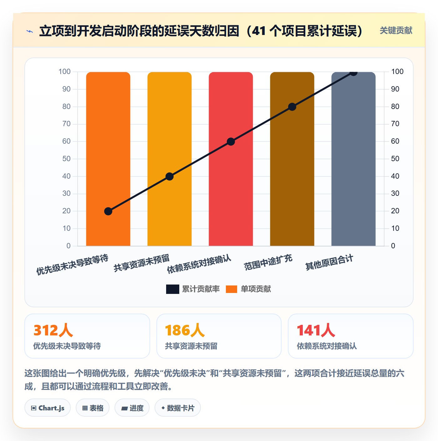 项目负责人管理方法大全:产品经理项目立项协同管理落地清单
