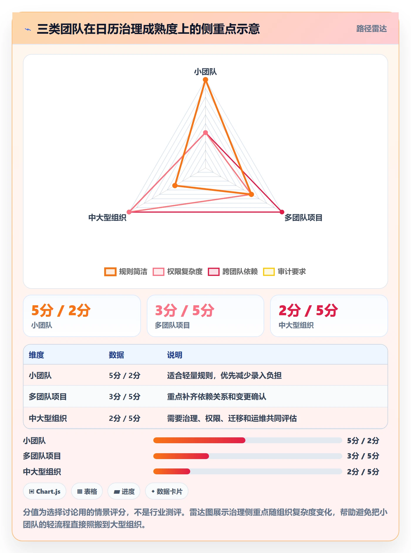 任务日历最佳实践:企业管理者日历视图流程优化,常见问题