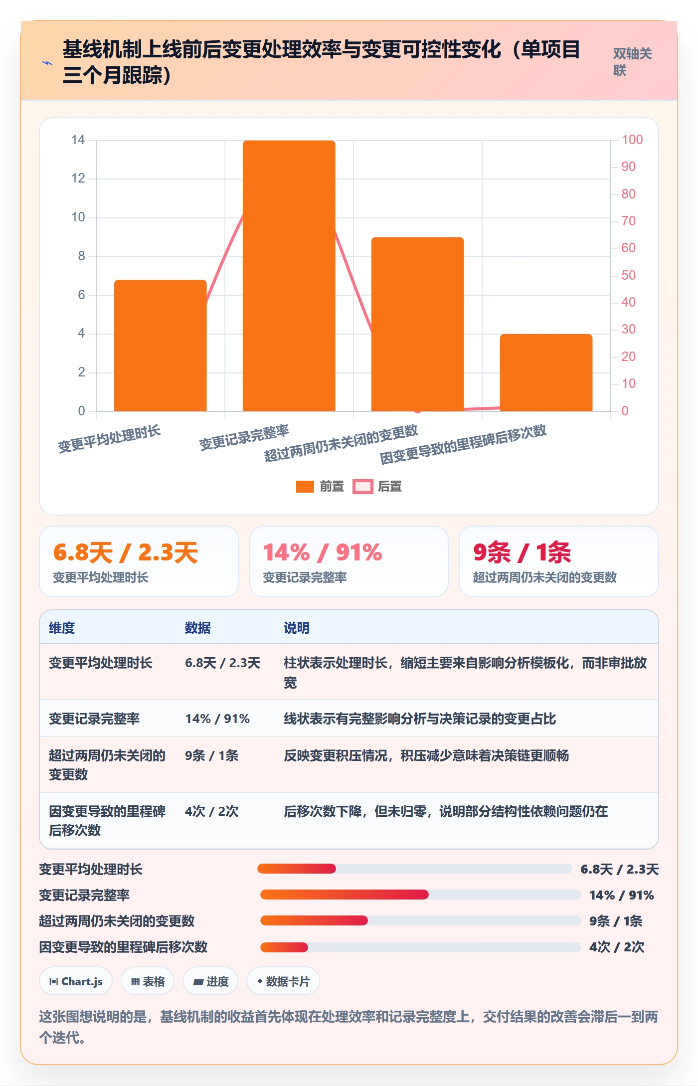计划基线管理方法大全:产品经理项目规划效率提升落地清单