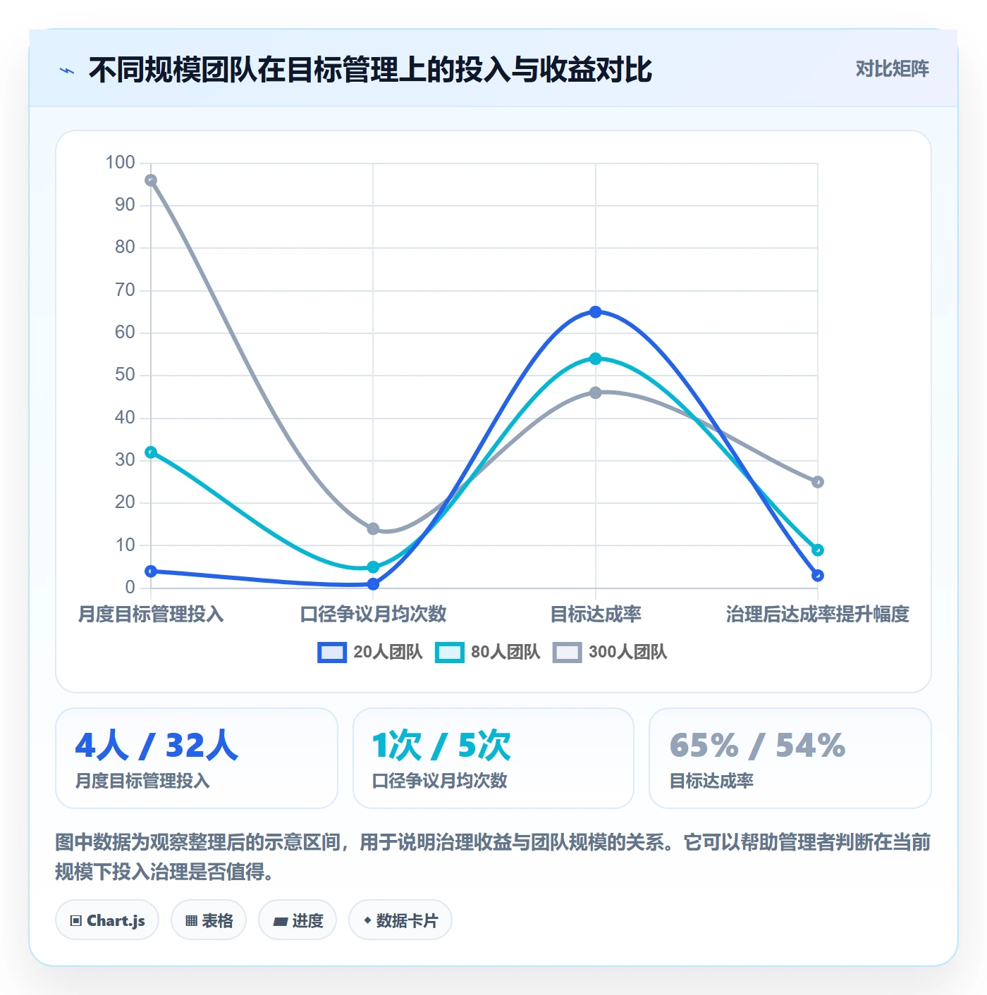 项目目标最佳实践:产品经理项目目标数据分析,常见问题