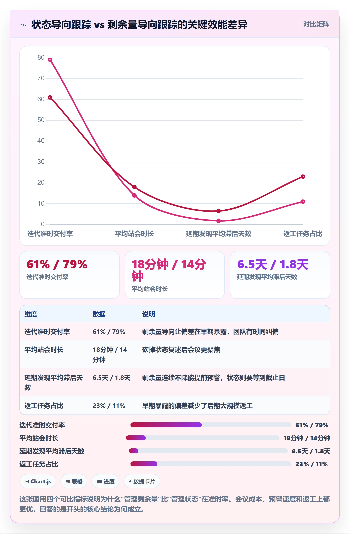 进度跟踪如何做好追踪？研发团队落地方案与操作步骤