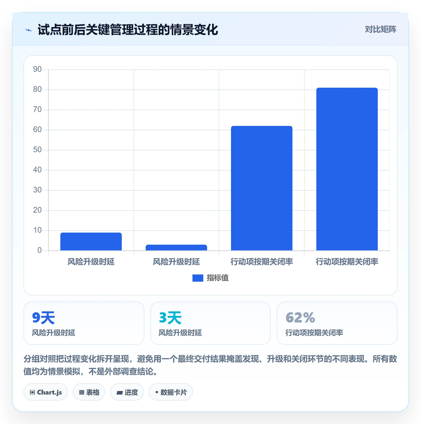 进度跟踪进度日志教程:管理层落地方案,避坑指南