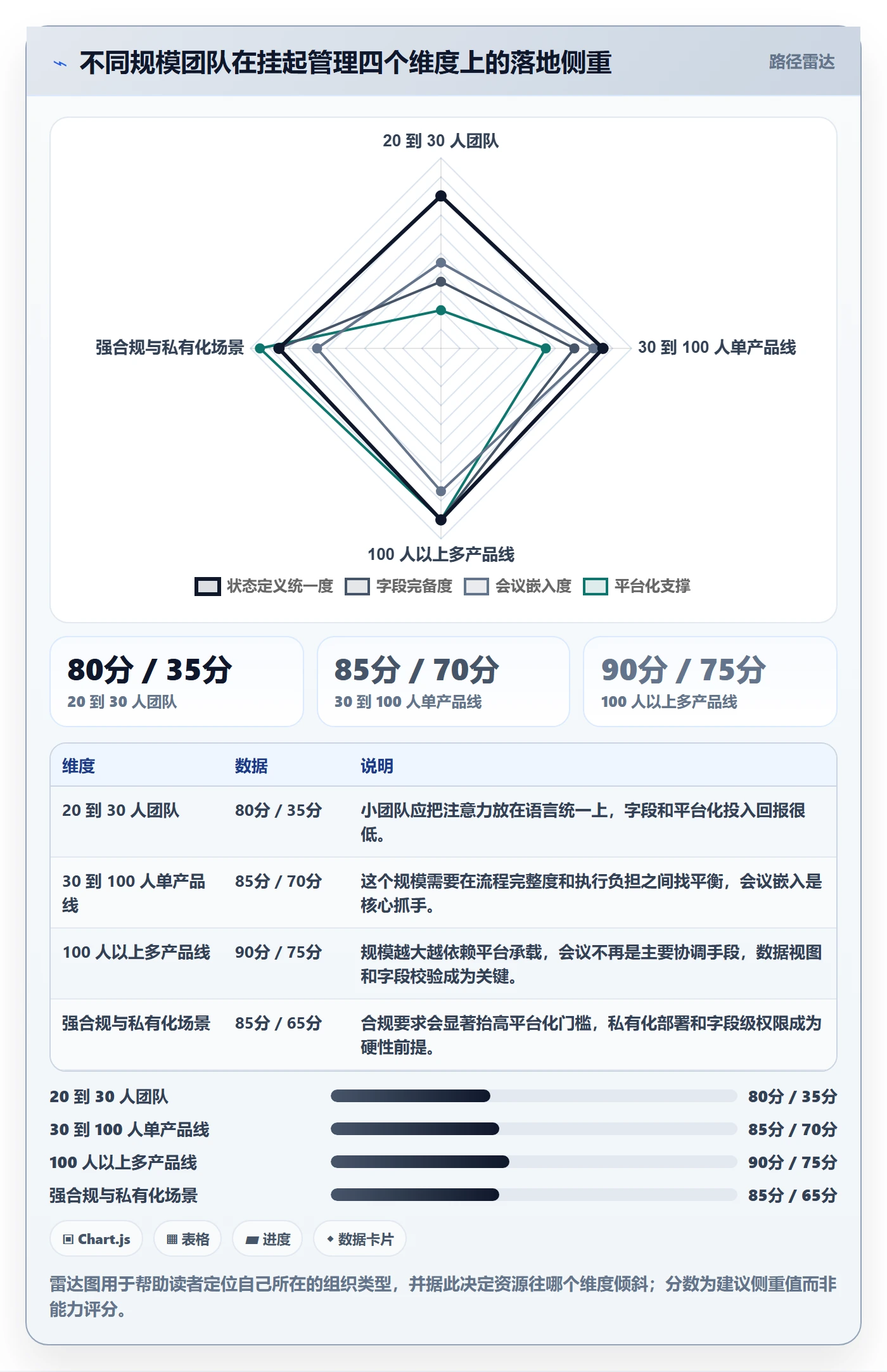 挂起管理方法大全:研发团队任务执行落地方案落地清单