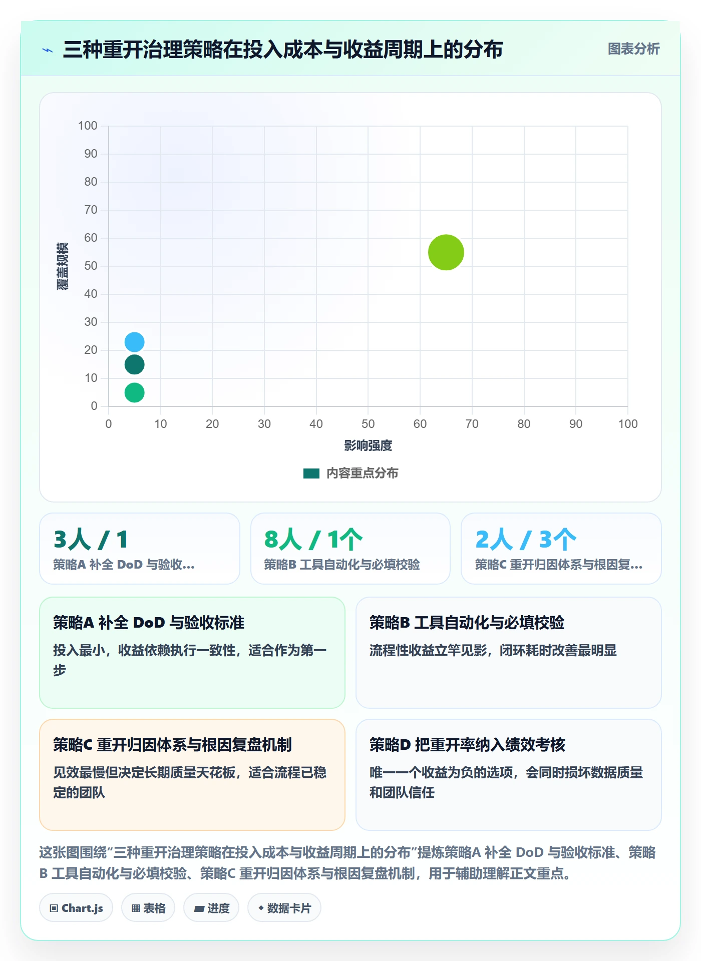 任务执行如何做好重开?项目经理效率提升与操作步骤