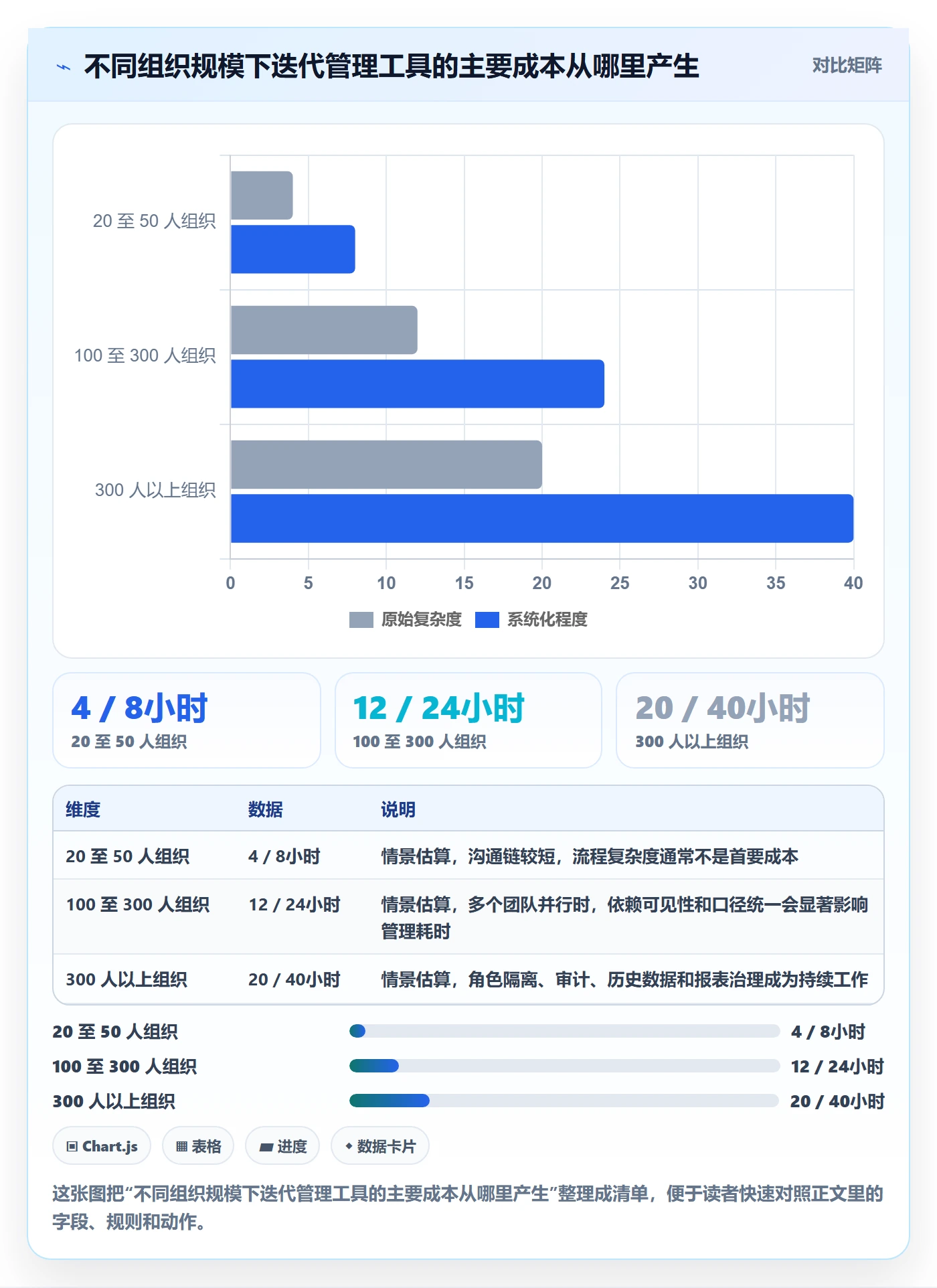 迭代目标落地方案：PMO开展迭代管理的落地方案案例解析