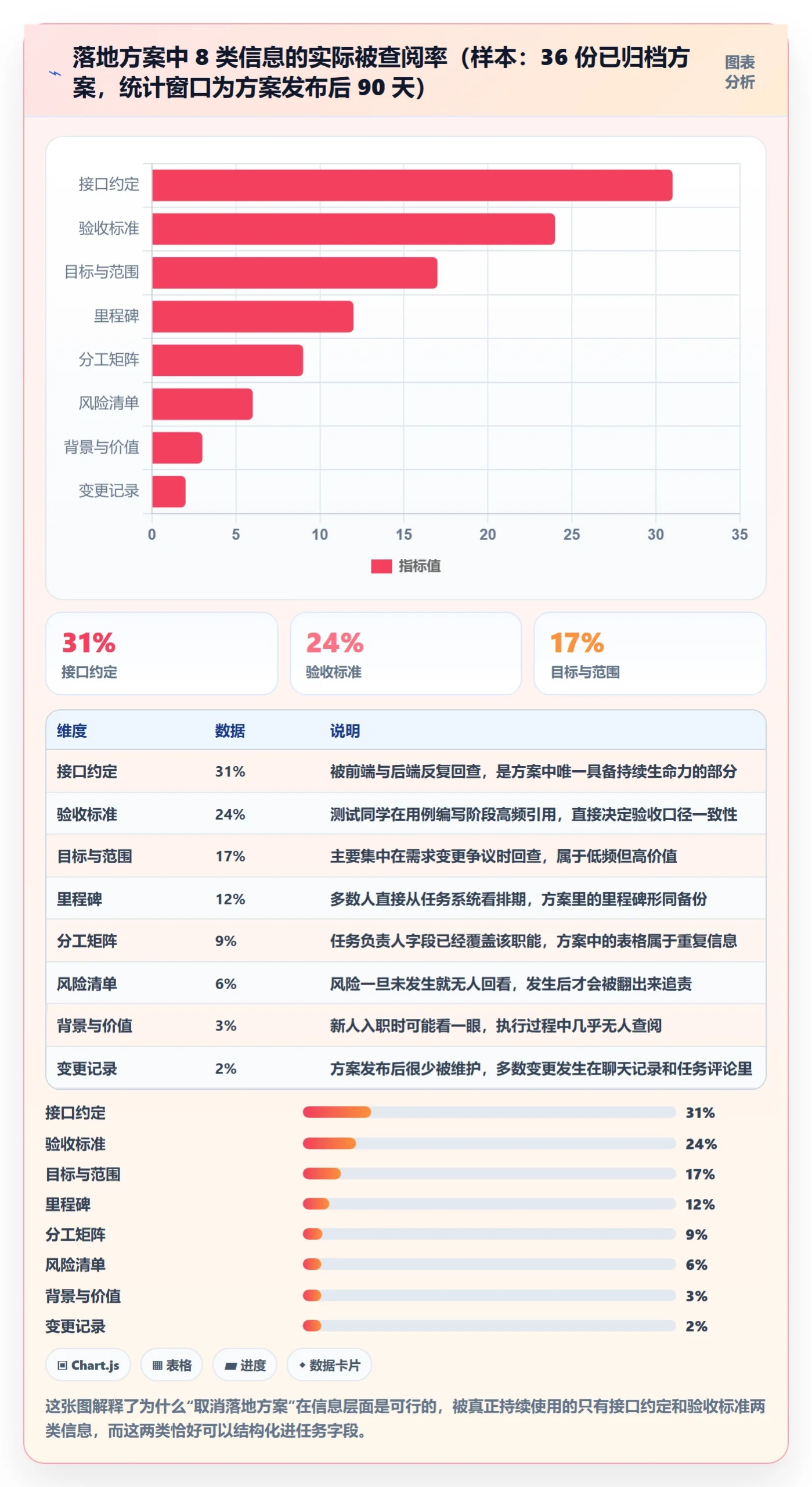 取消落地方案：研发团队开展任务执行的协同管理案例解析