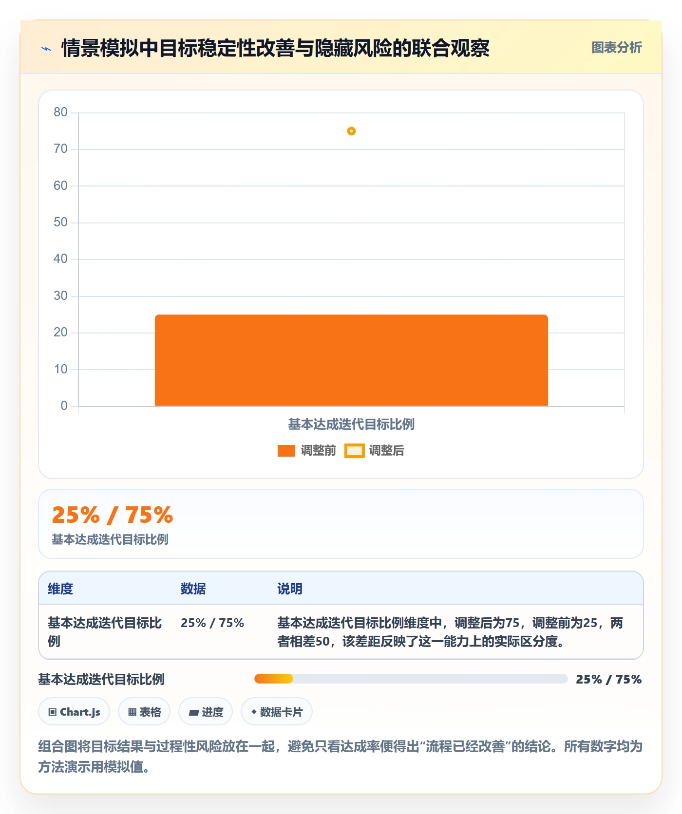 敏捷项目Scrum全流程:项目经理协同管理与一文讲清
