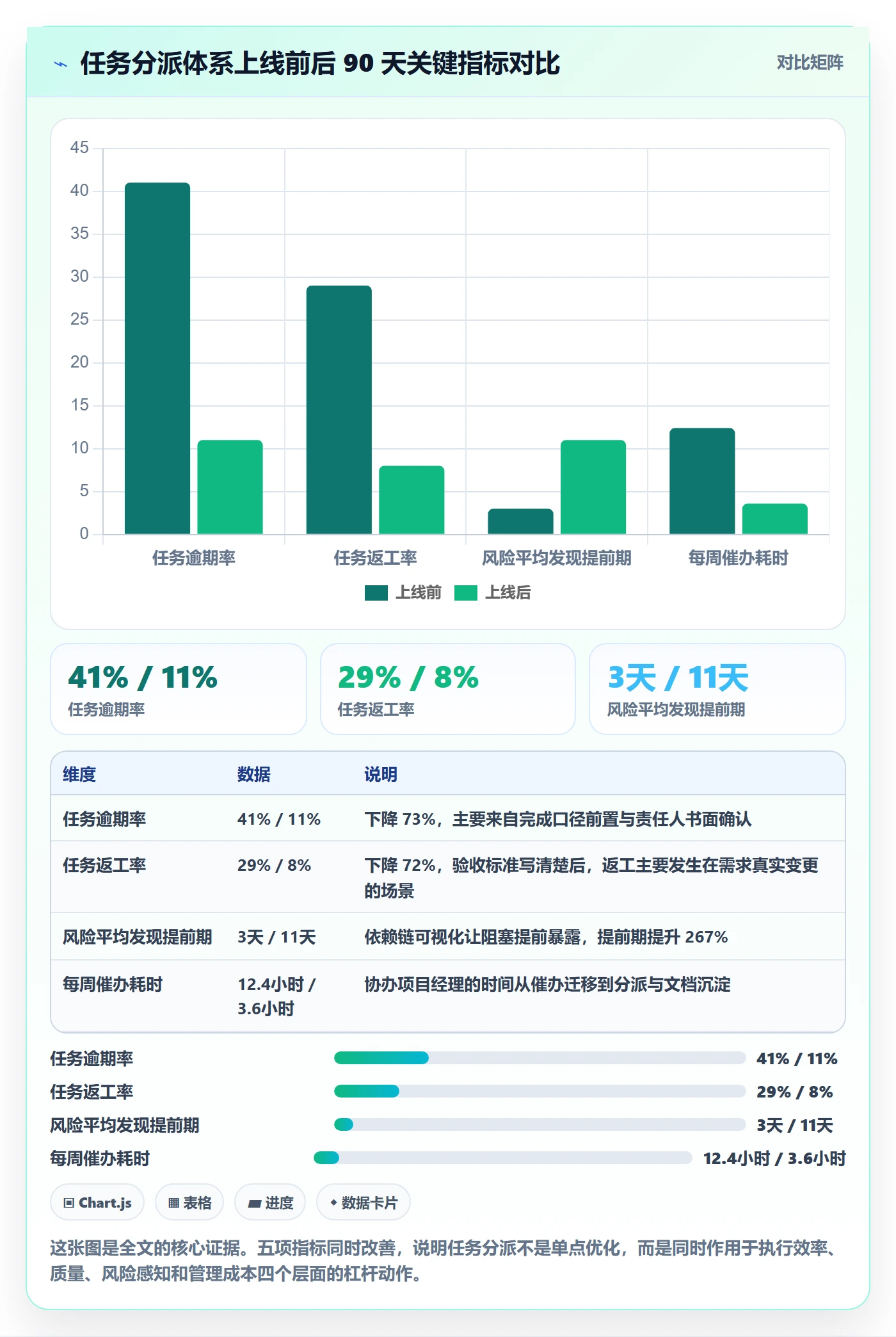 协办怎么做？项目经理风险控制：任务分派从0到1