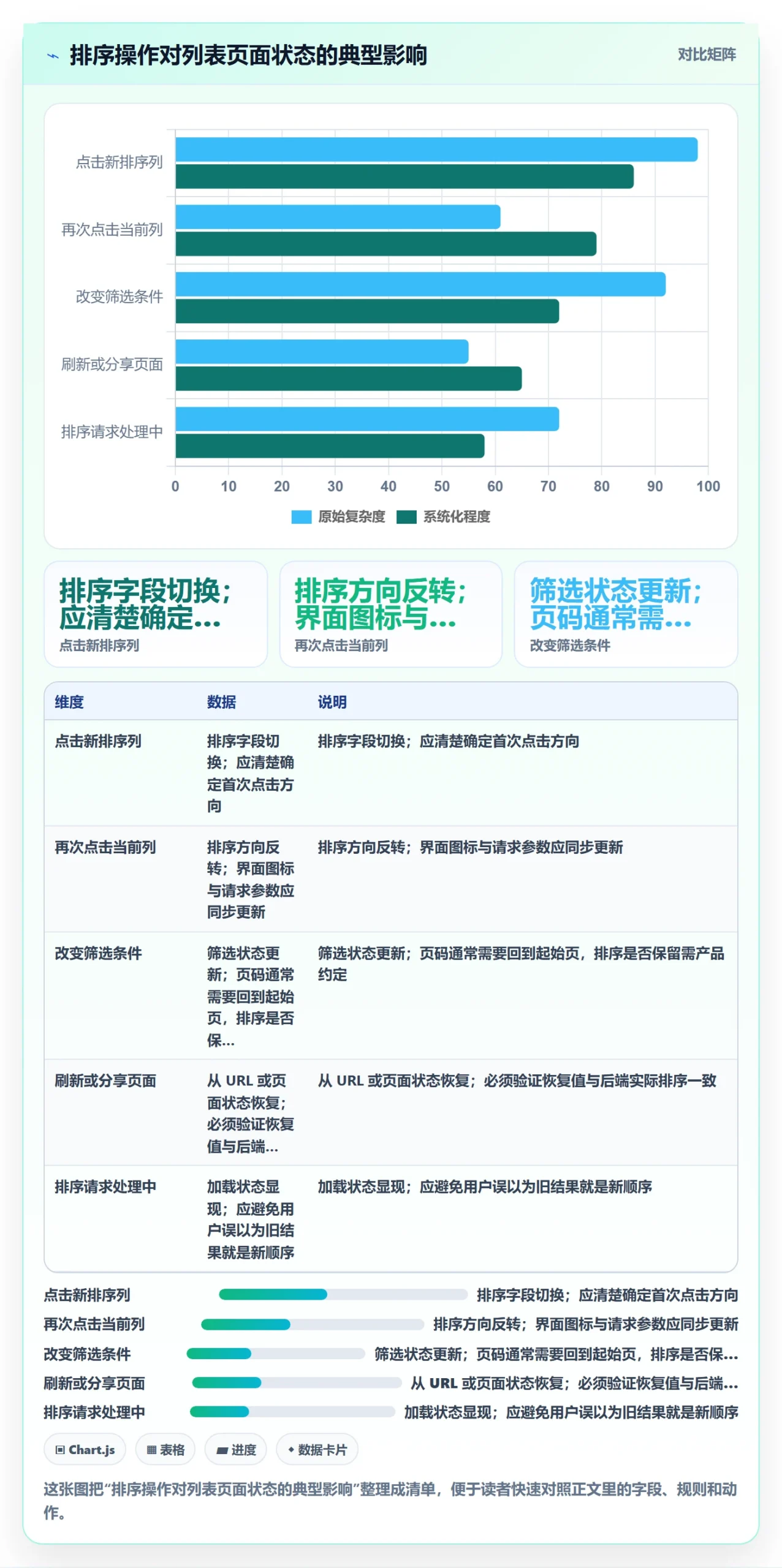 列表视图排序全流程:实施团队入门指南与一文讲清