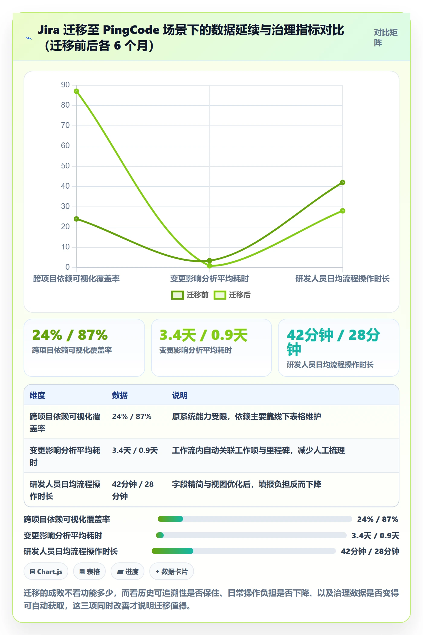 实施计划最佳实践：PMO项目规划风险控制，常见问题