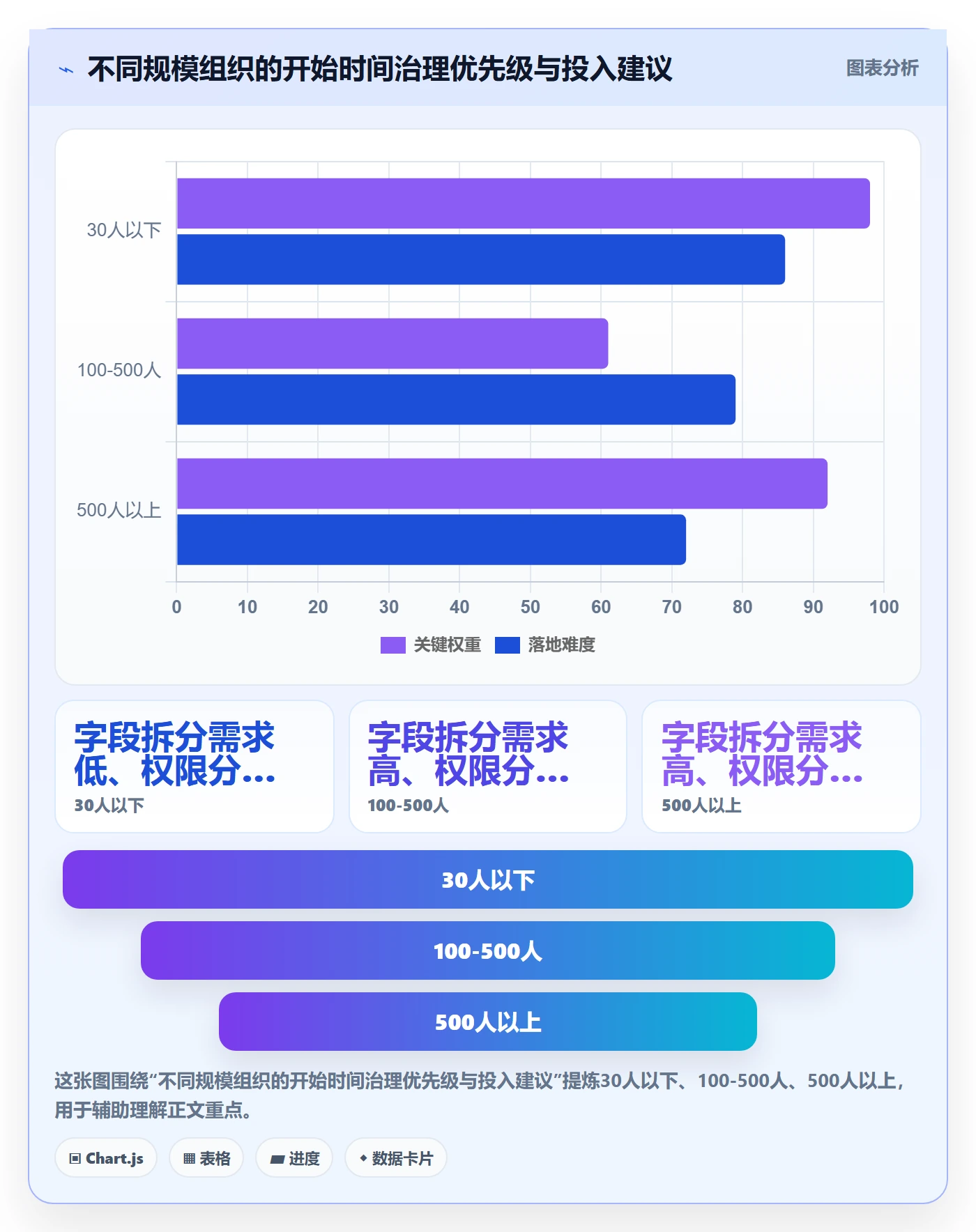 任务属性开始时间全流程：PMO最佳实践与一文讲清