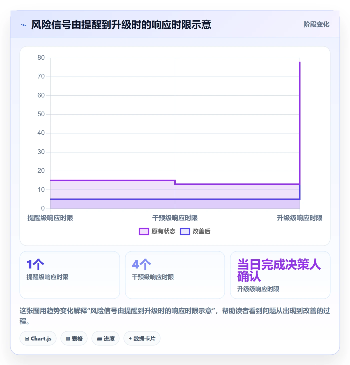 迭代流程与规范:项目经理迭代管理风险控制关键指标