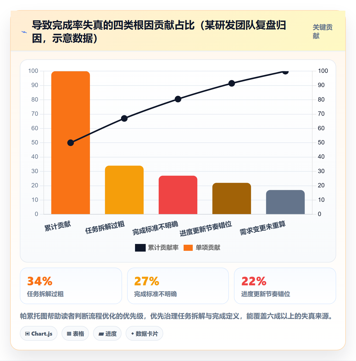 完成率最佳实践：研发团队进度管理流程优化，常见问题