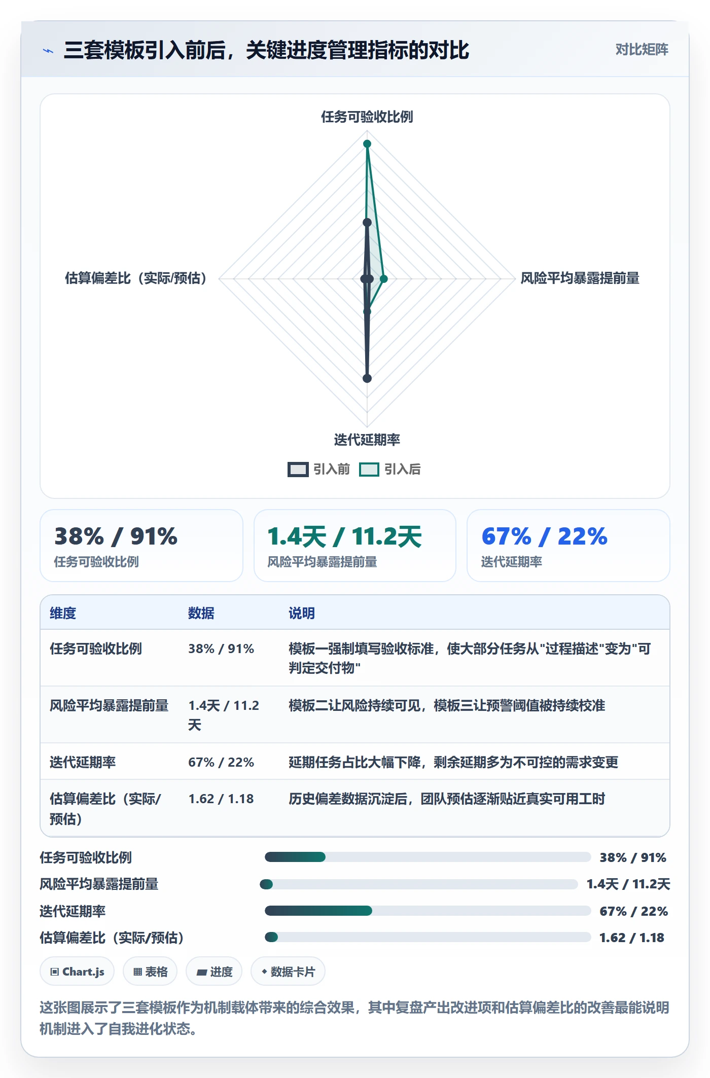 任务进度实操方法:研发团队提升进度管理效率的风险控制方法与模板
