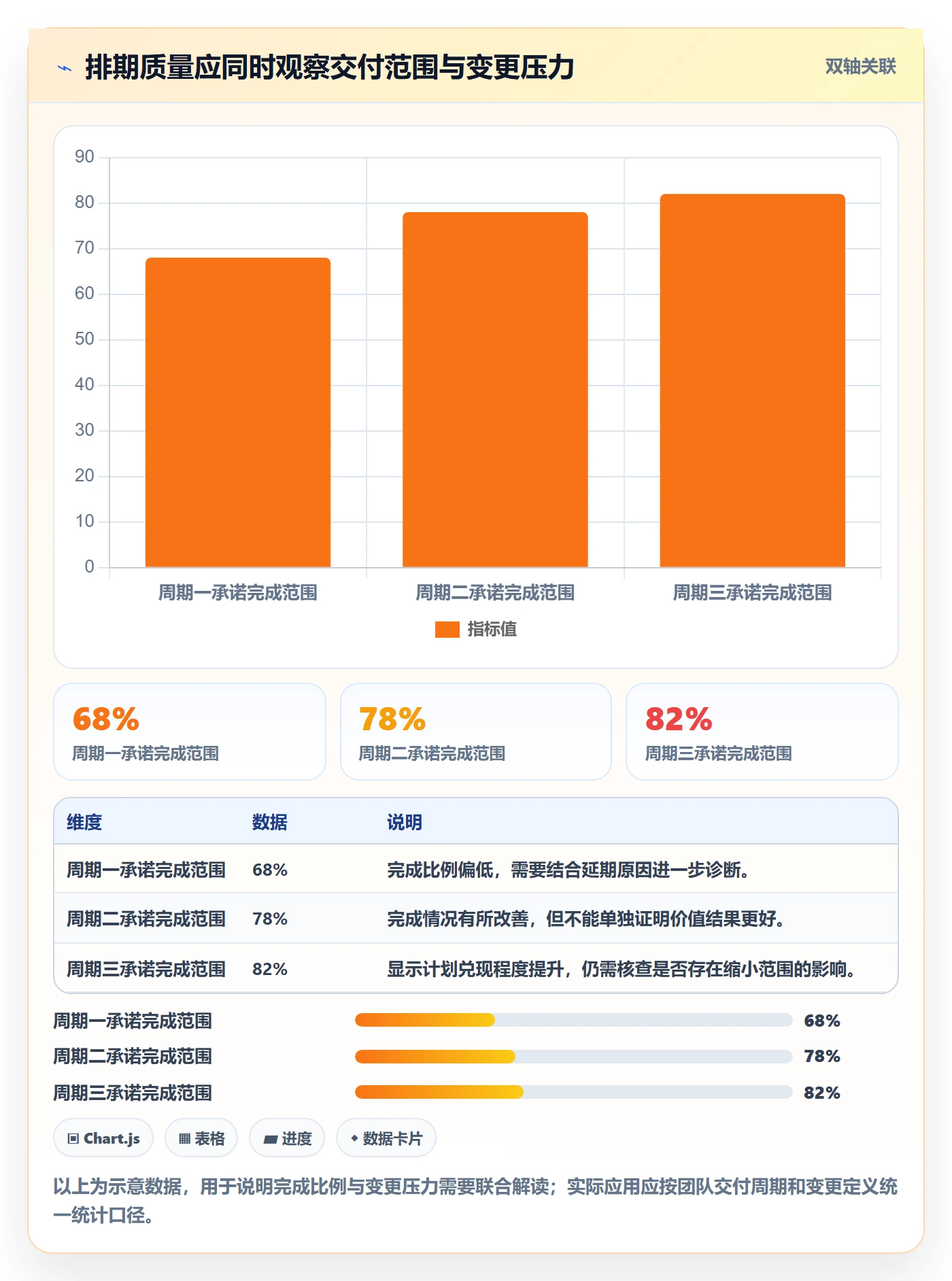 需求排期需求排期教程:企业管理者实操方法,避坑指南
