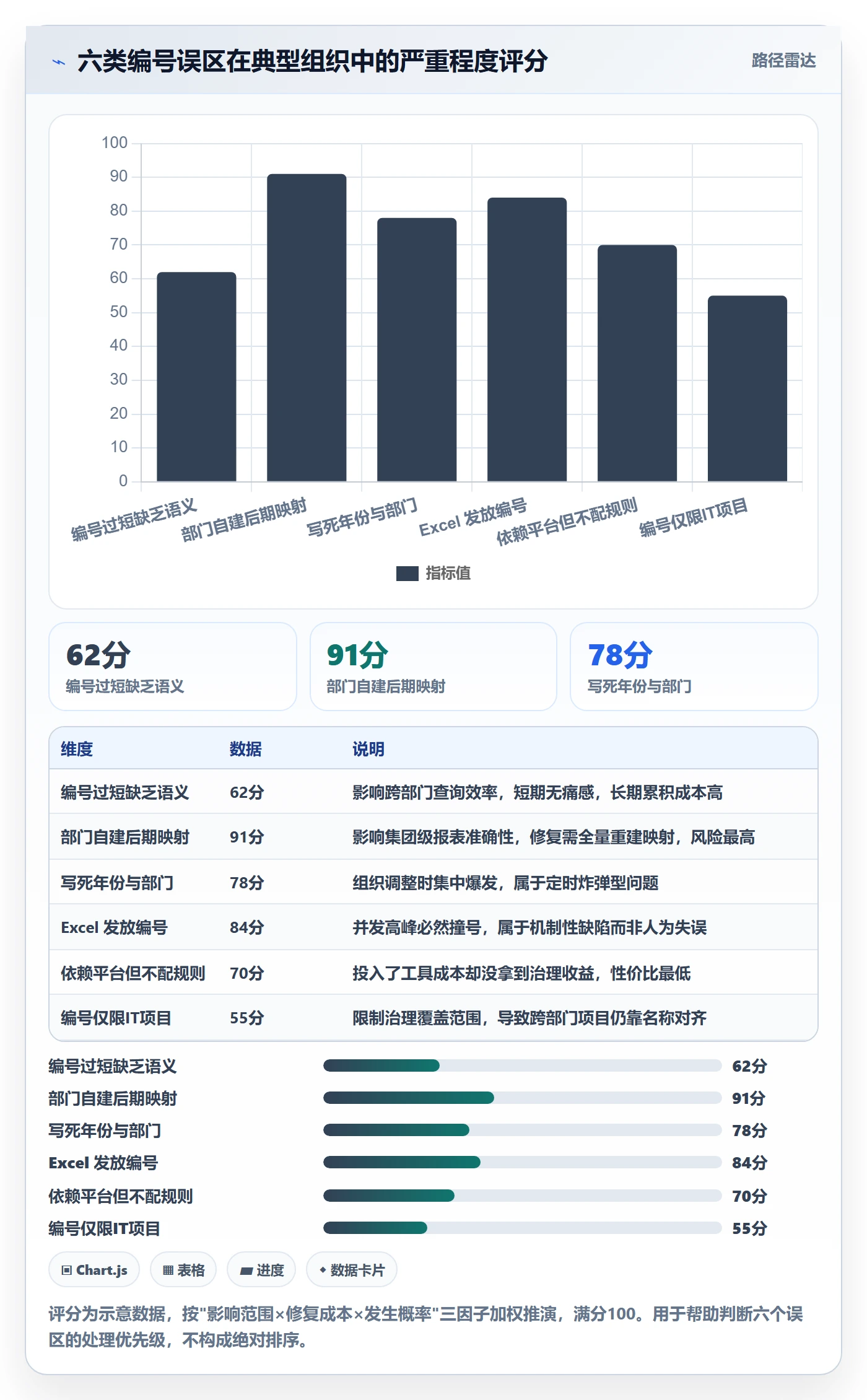 项目编号实操方法:跨部门团队提升项目立项效率的效率提升方法与模板