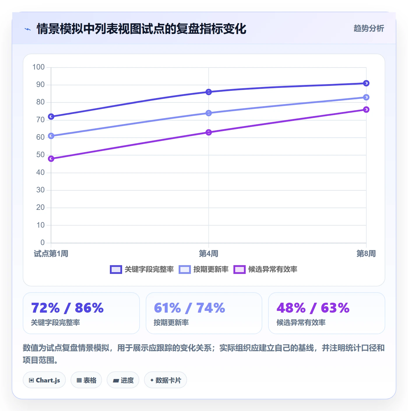 列表视图搜索全流程:PMO制度设计与一文讲清