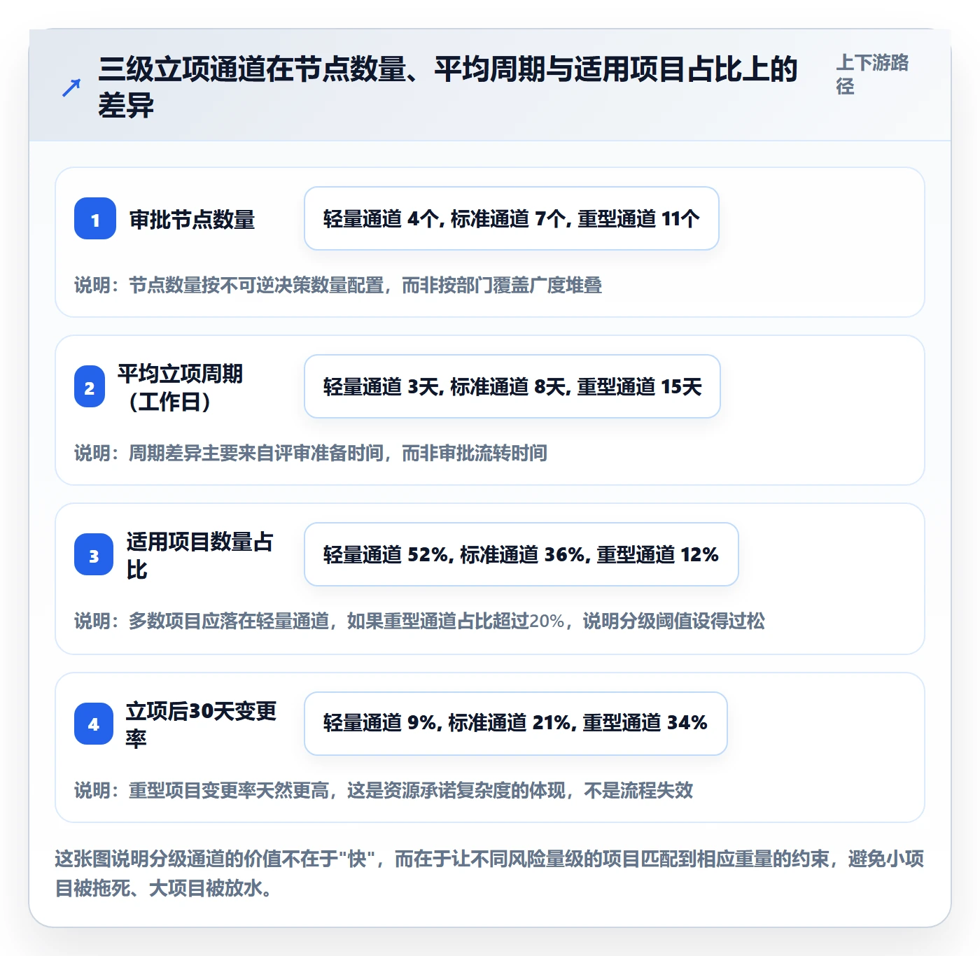 项目负责人管理方法大全:PMO项目立项流程优化落地清单