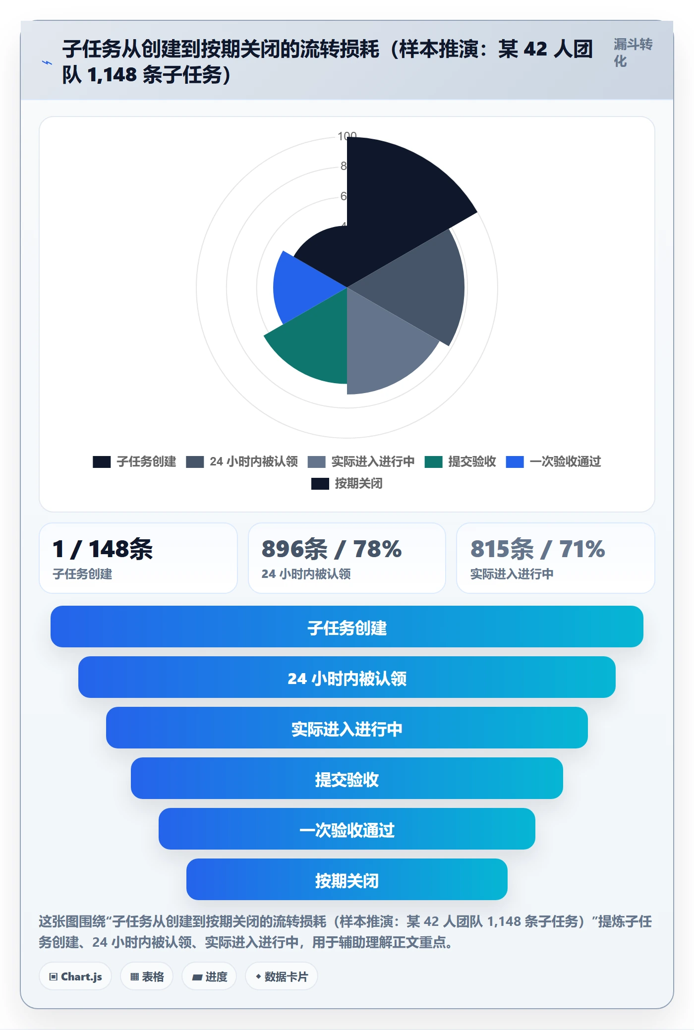 子任务流程与规范:企业管理者任务管理风险控制关键指标
