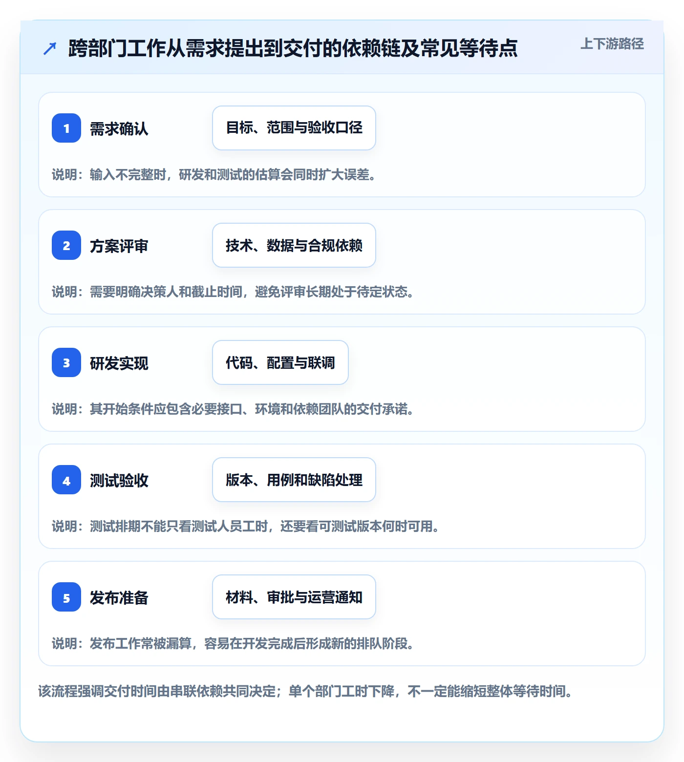 工作量管理指南:跨部门团队如何做好人力资源计划,协同管理全流程