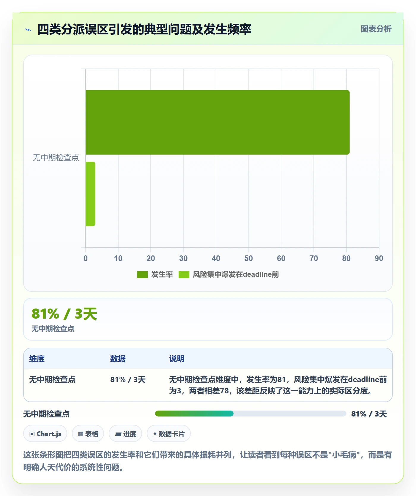 派发落地方案:项目负责人开展任务分派的制度设计案例解析