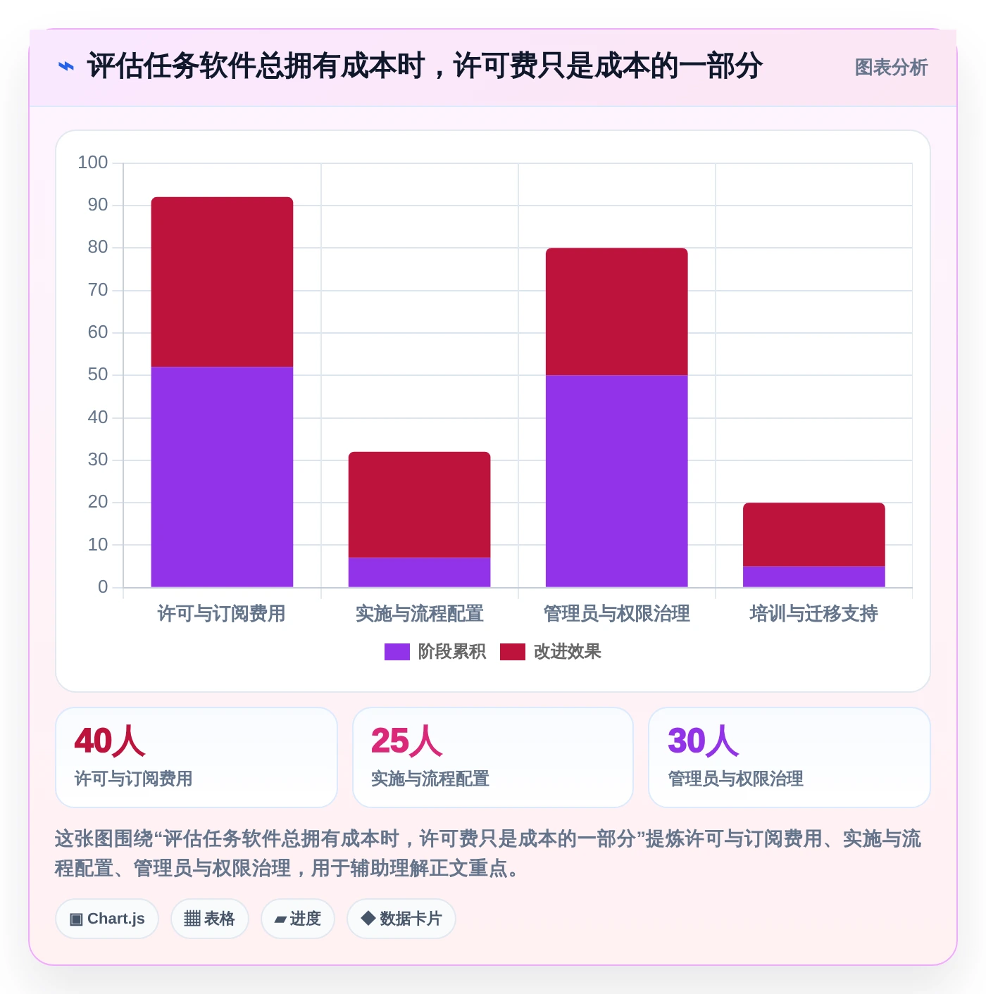 2026年效率革命：6款顶级团队任务管理跟踪软件深度对比
