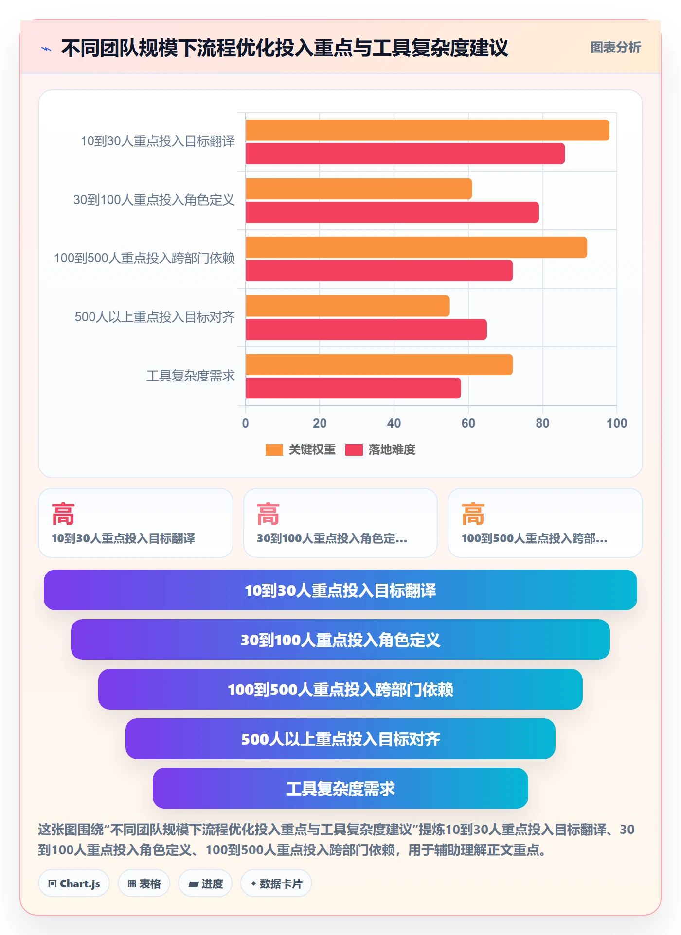 完成实操方法:实施团队提升任务执行效率的流程优化方法与模板