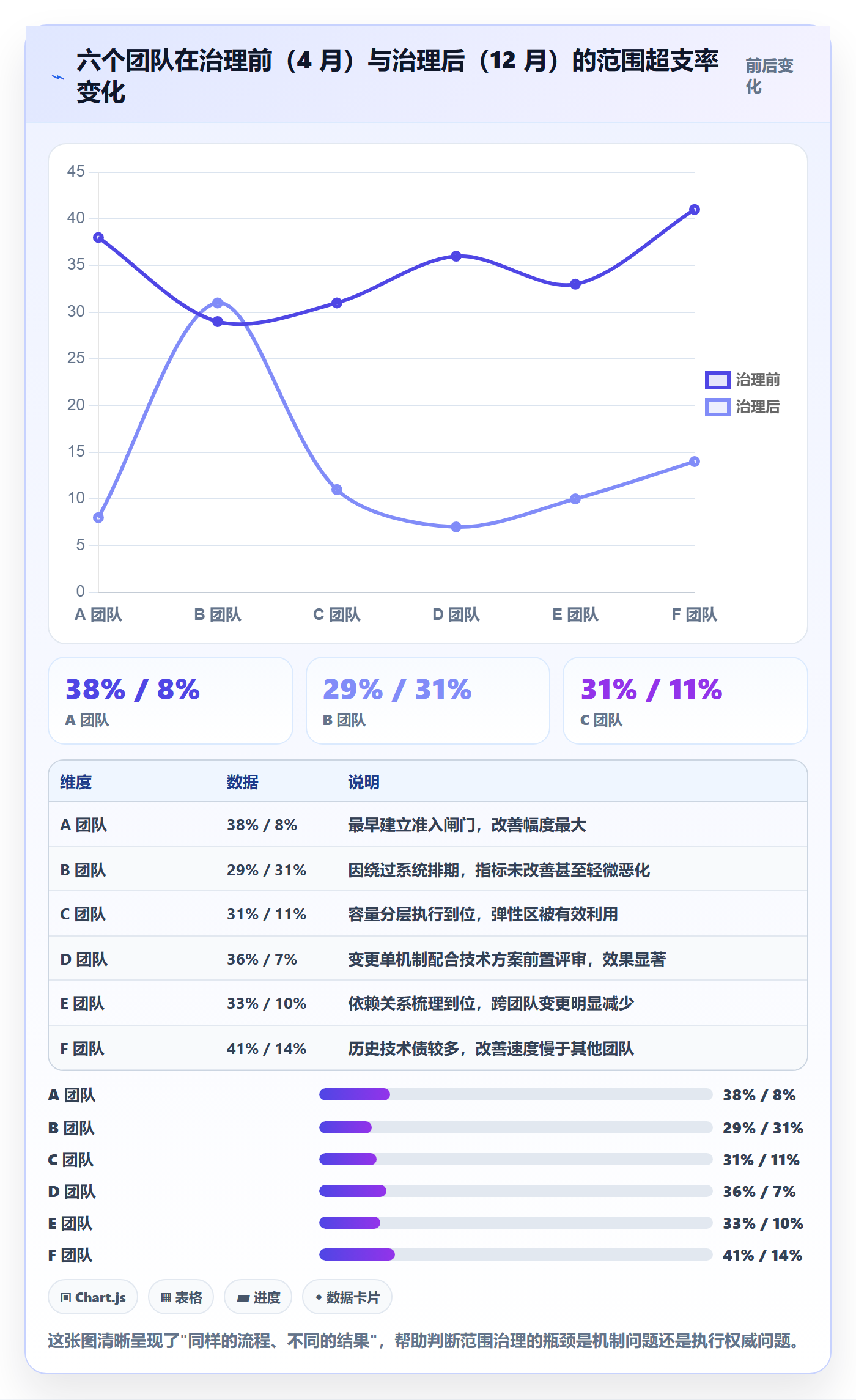 Scope管理指南:研发团队如何做好项目范围,数据分析全流程