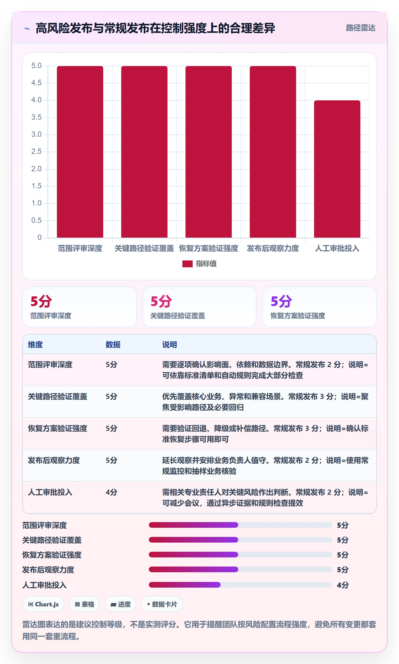 发布管理发布全流程:项目成员实操方法与一文讲清