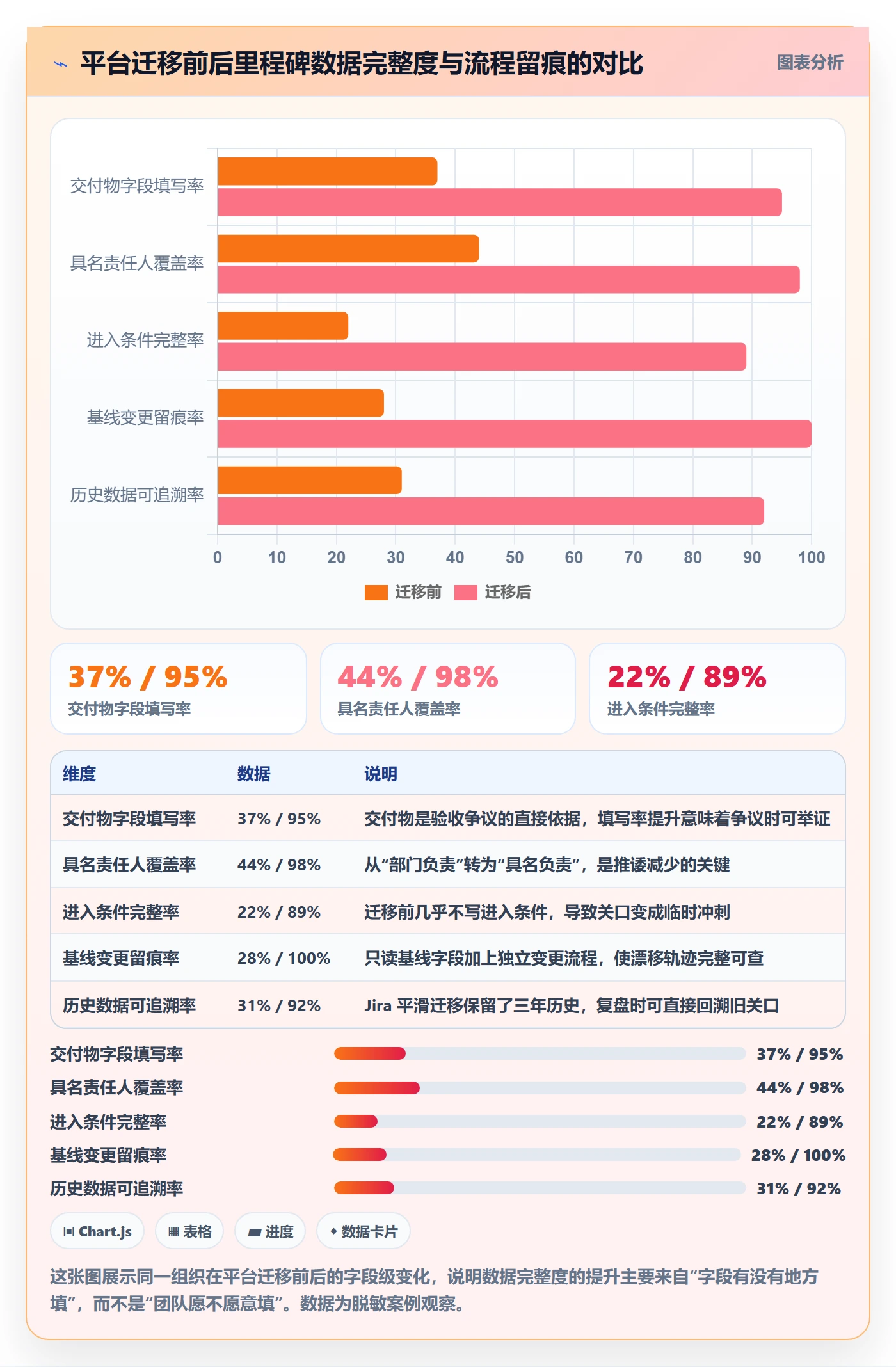里程碑里程碑教程:企业管理者风险控制,避坑指南