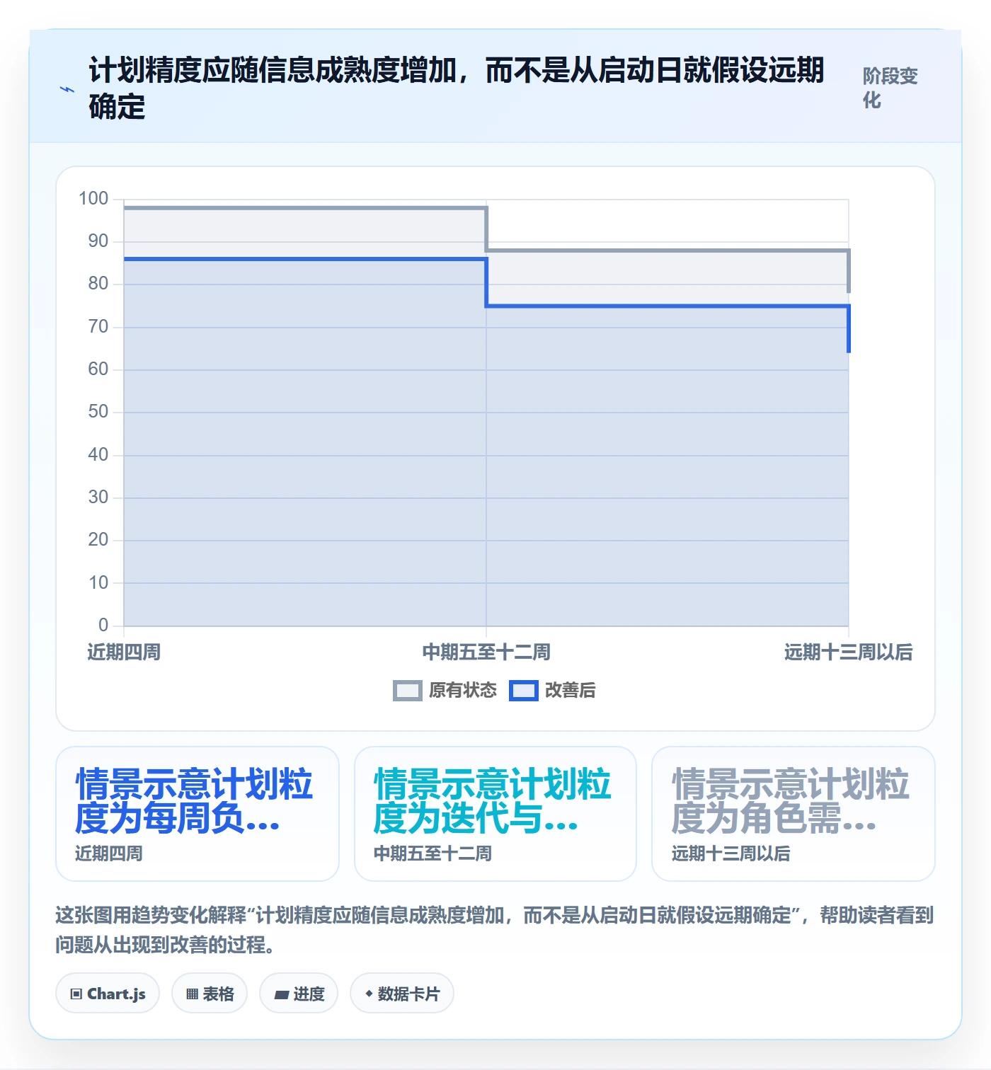 人员投入管理指南：项目经理如何做好人力资源计划，协同管理全流程