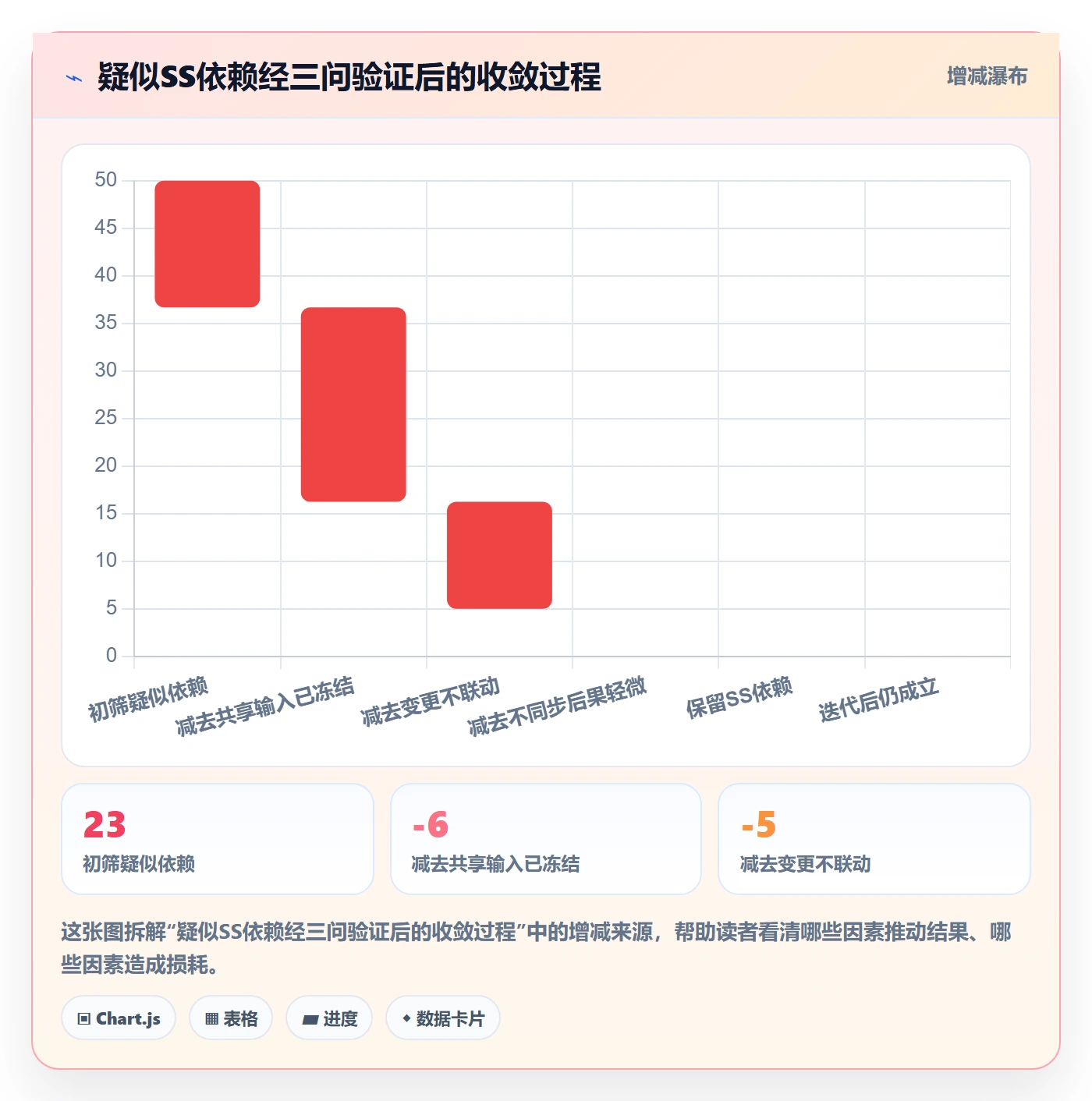 SS怎么做?产品经理流程优化:任务依赖从0到1