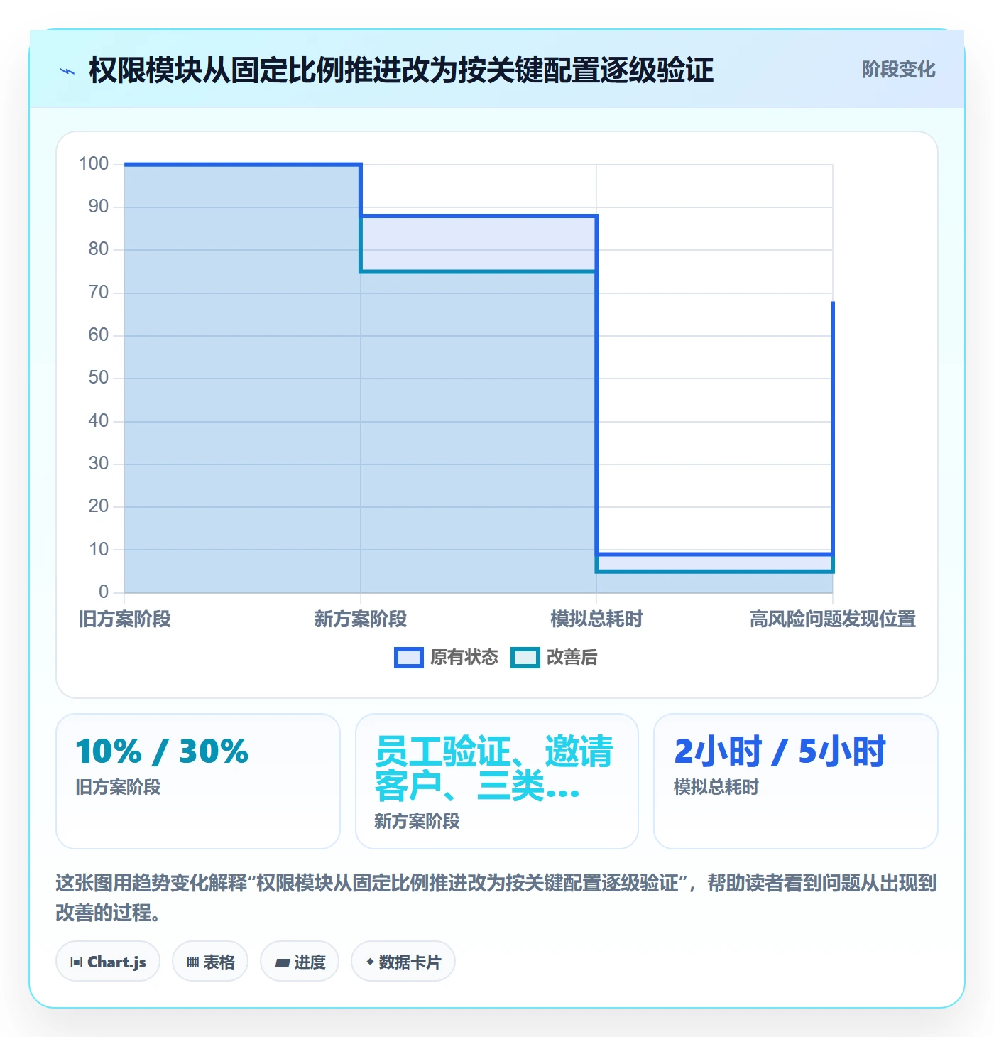 灰度发布管理方法大全:项目成员发布管理协同管理落地清单