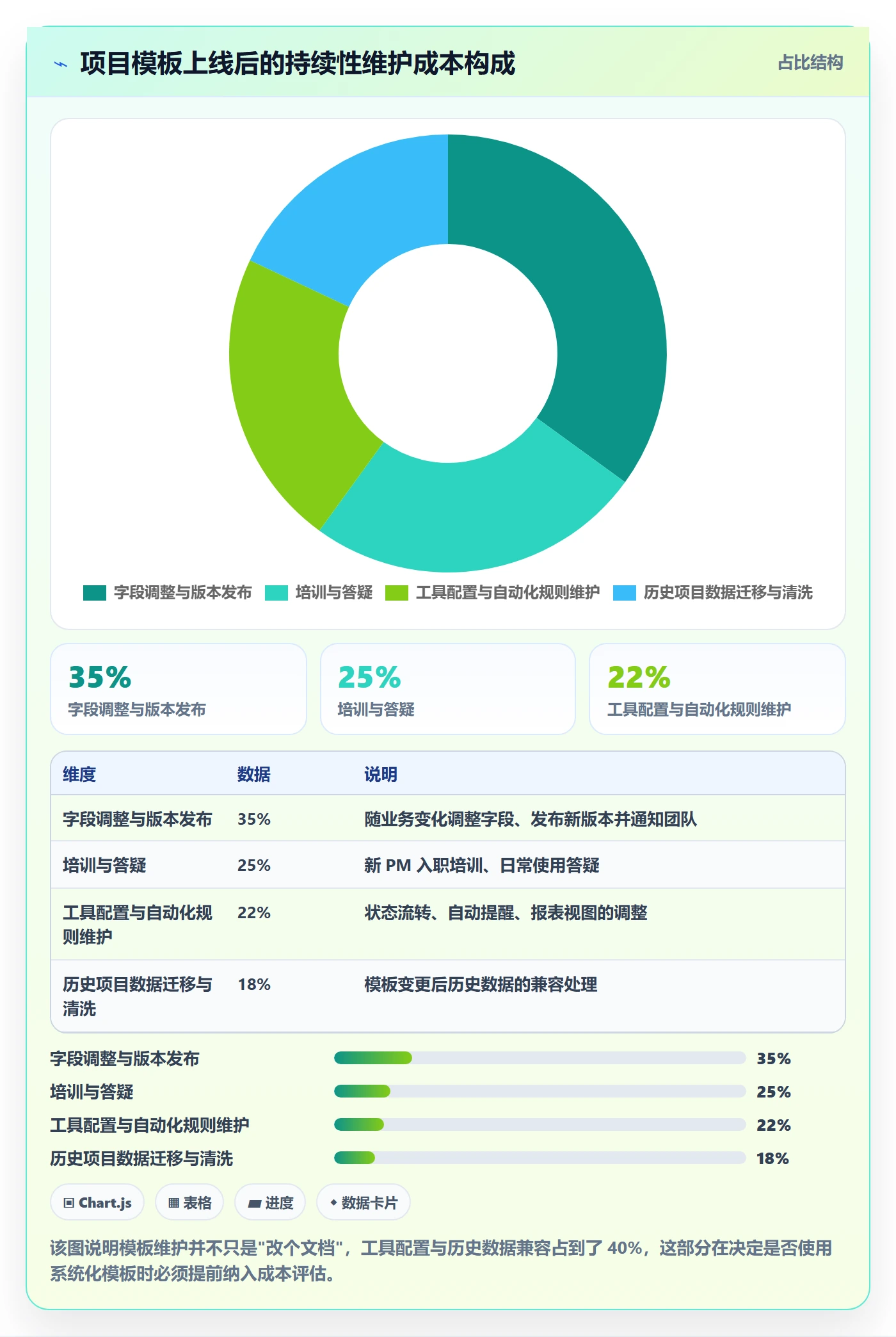项目模板怎么做?项目经理落地方案:项目模板从0到1
