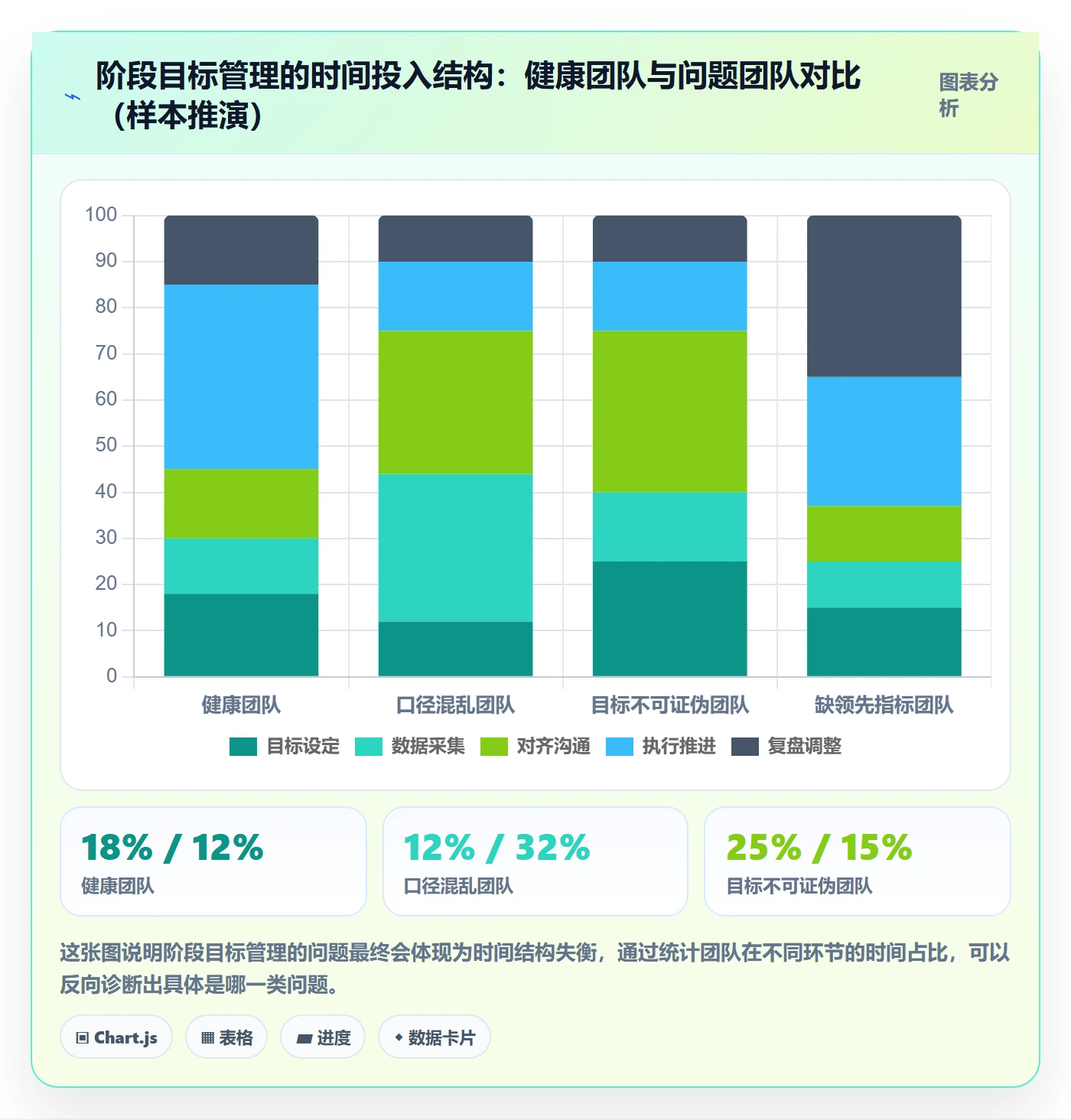 项目目标如何做好阶段目标？跨部门团队数据分析与操作步骤
