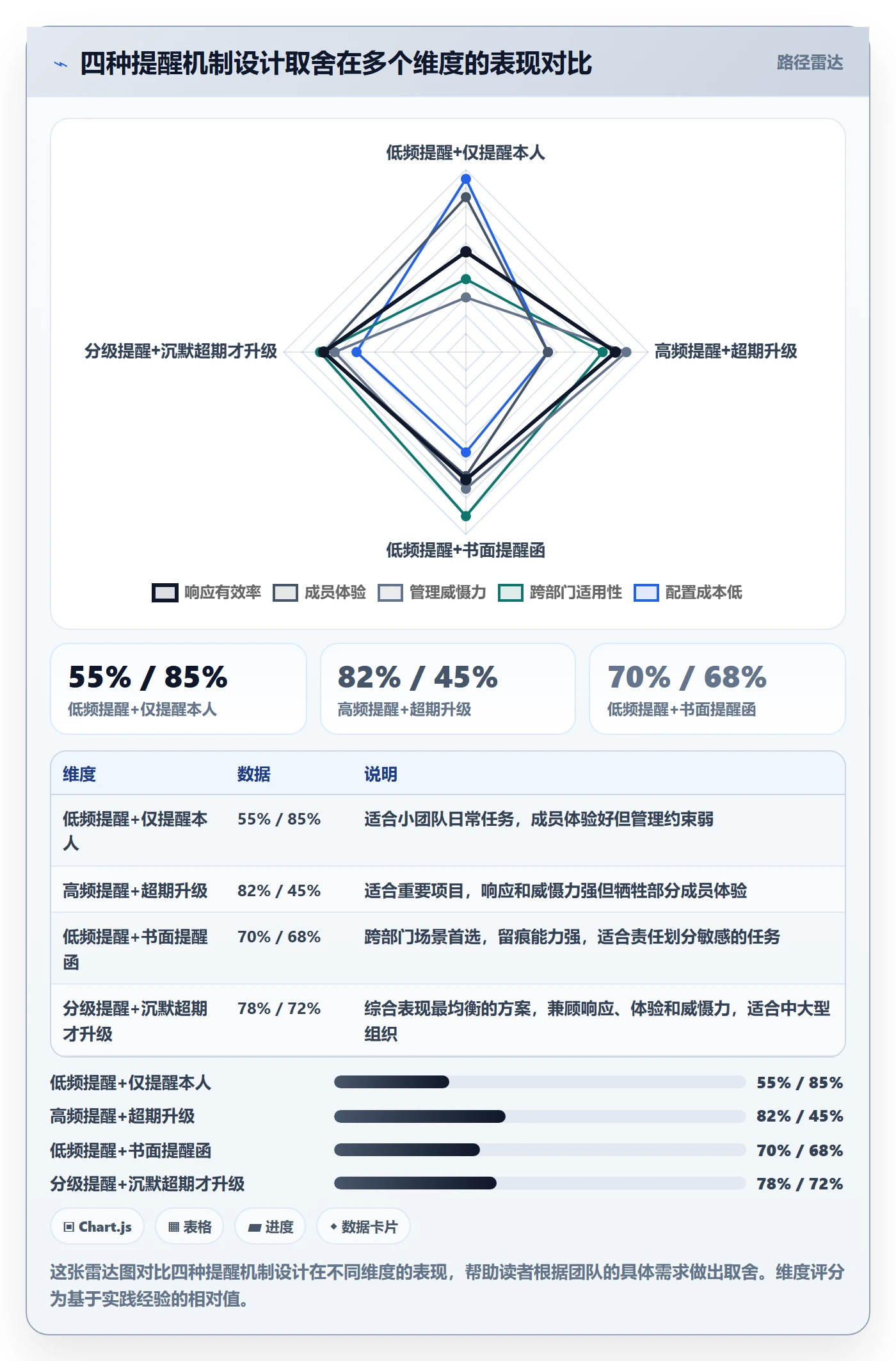 任务提醒超期提醒全流程:项目成员协同管理与一文讲清