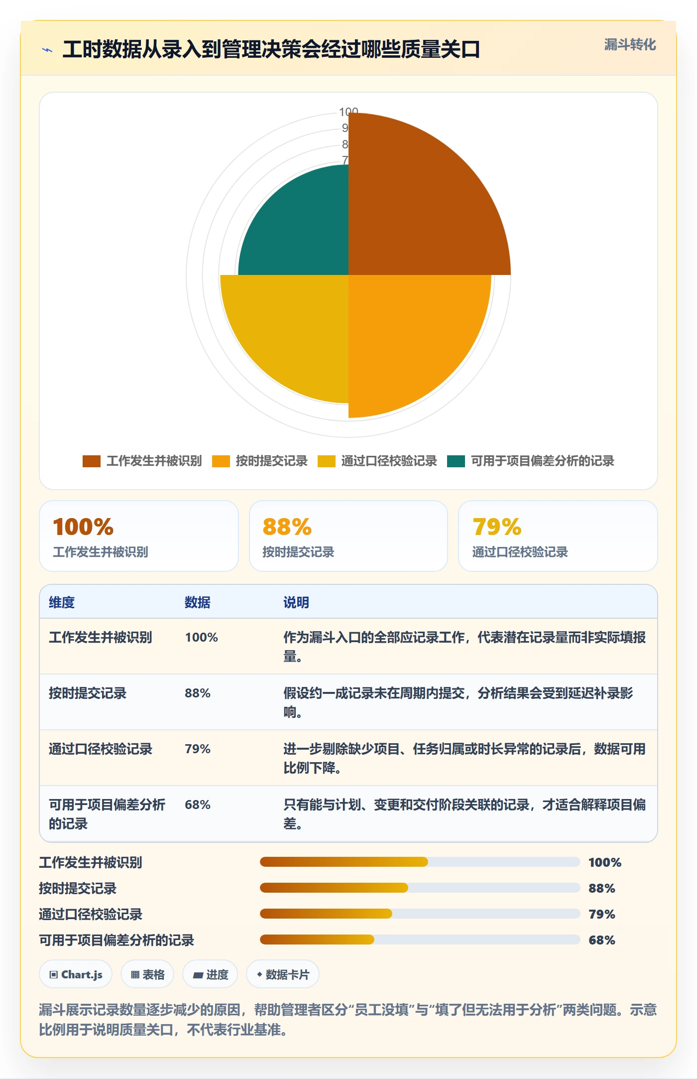 工时表Timesheet全流程：PMO数据分析与一文讲清