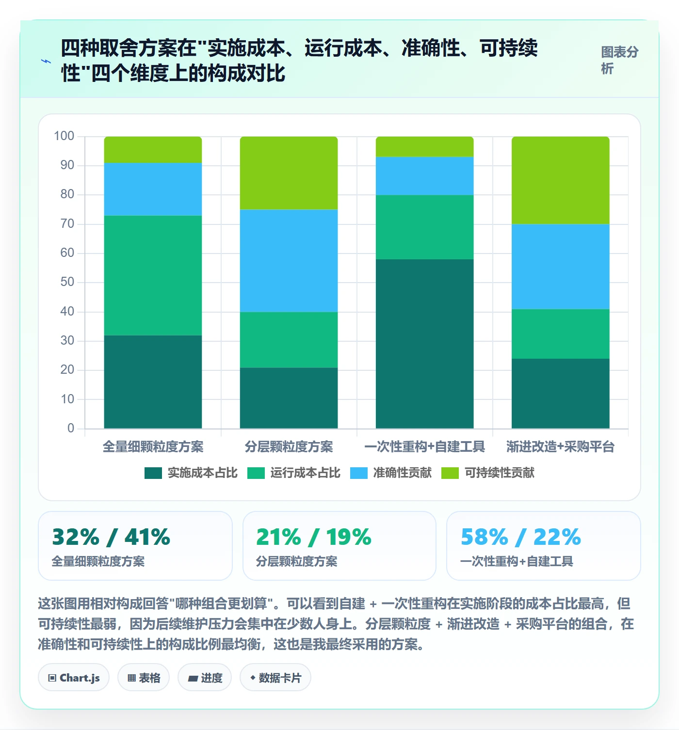 关键路径落地方案:项目成员开展任务依赖的流程优化案例解析