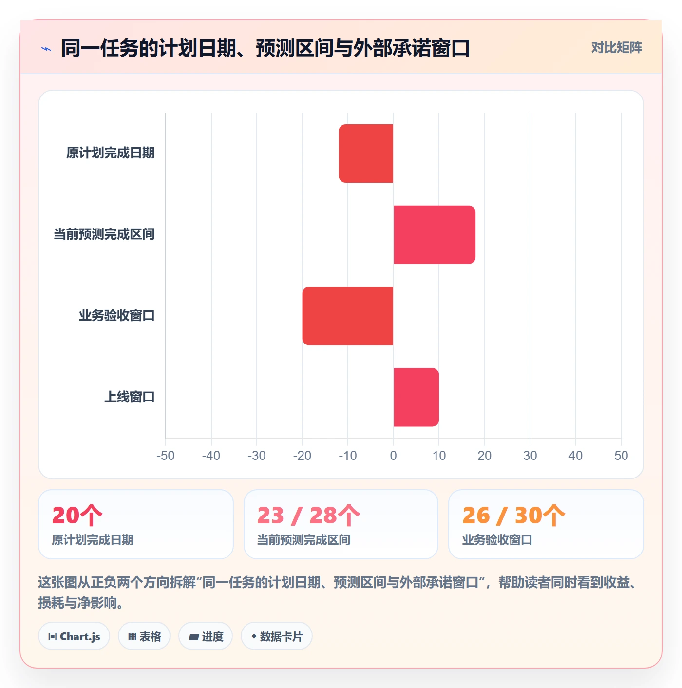 延期管理超期教程:PMO制度设计,避坑指南