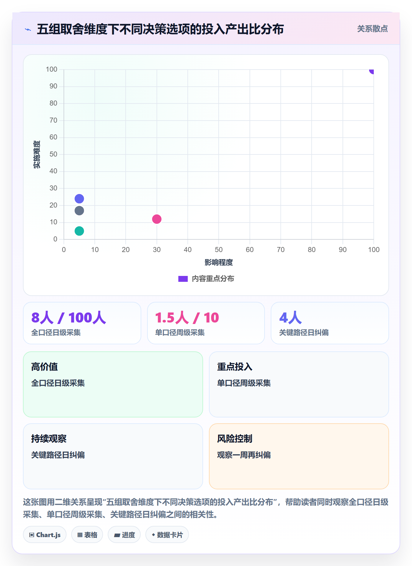 进度管理完成率全流程：产品经理风险控制与一文讲清
