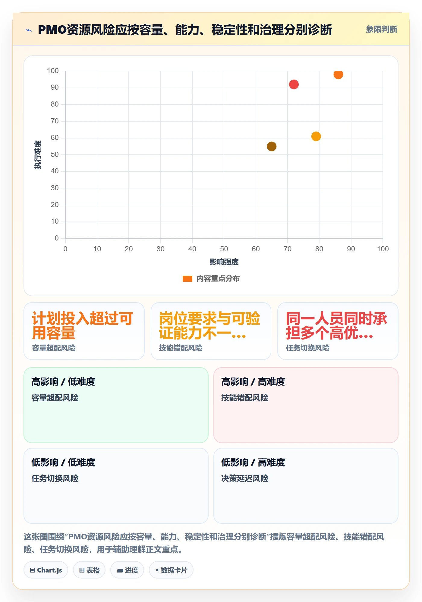 人员最佳实践：PMO资源管理风险控制，常见问题
