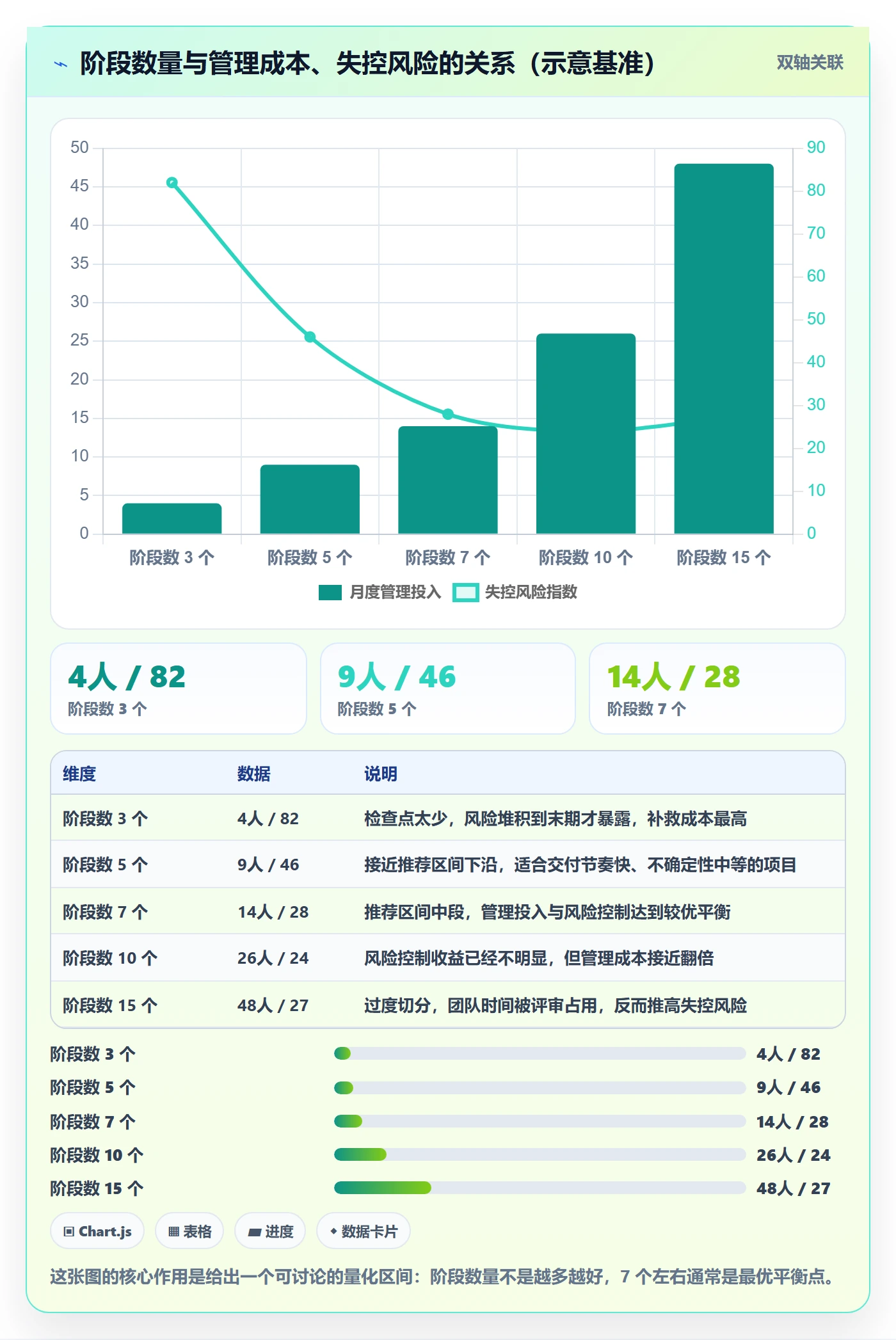 项目规划如何做好阶段计划?企业管理者实操方法与操作步骤
