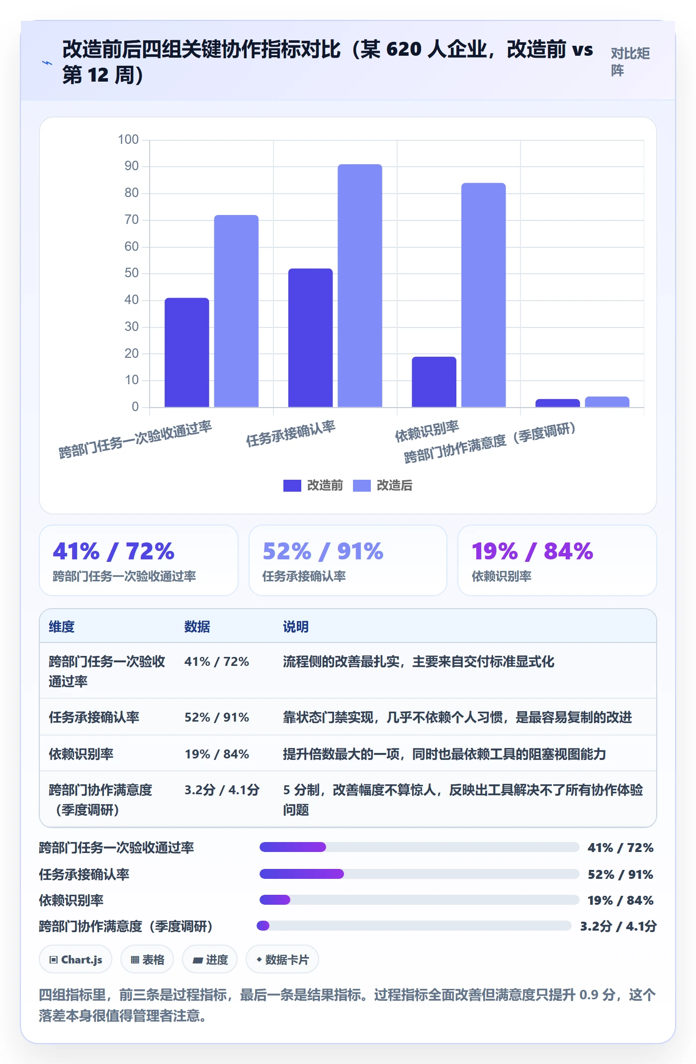 任务管理执行人教程：跨部门团队实操方法，避坑指南