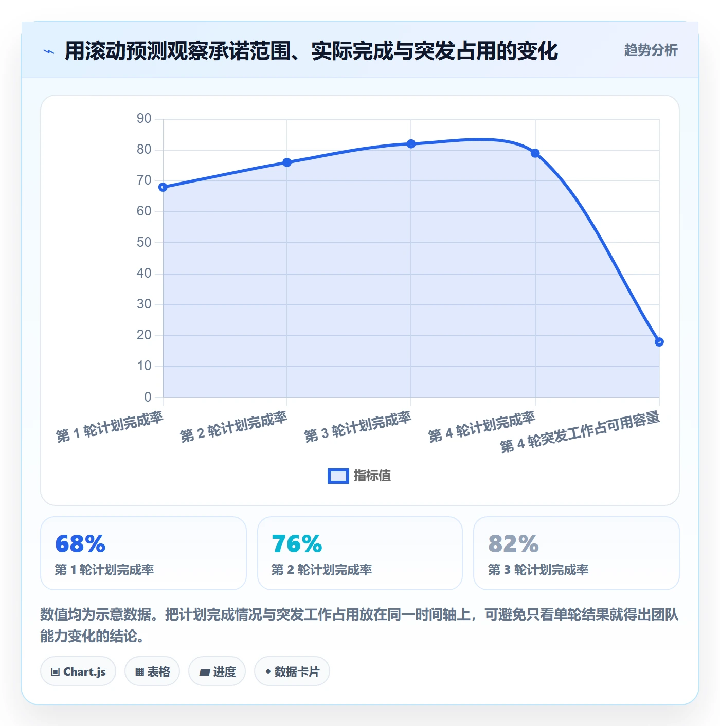 迭代规划最佳实践:项目负责人需求排期实操方法,常见问题