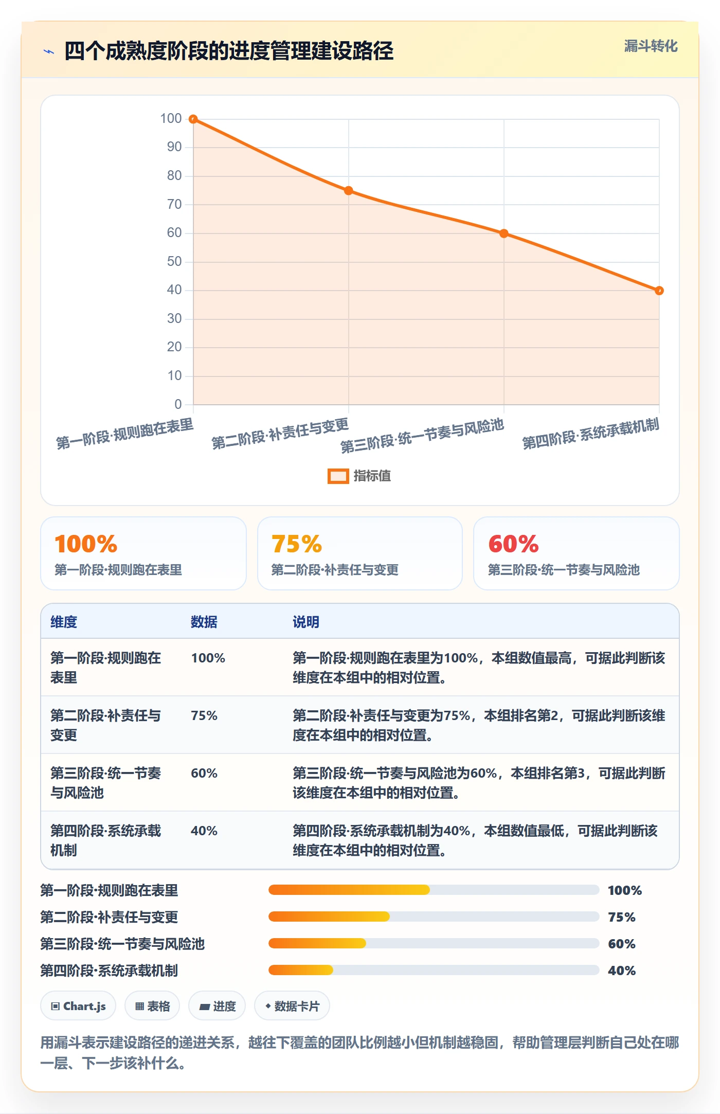 项目进度怎么做？管理层流程优化：进度管理从0到1