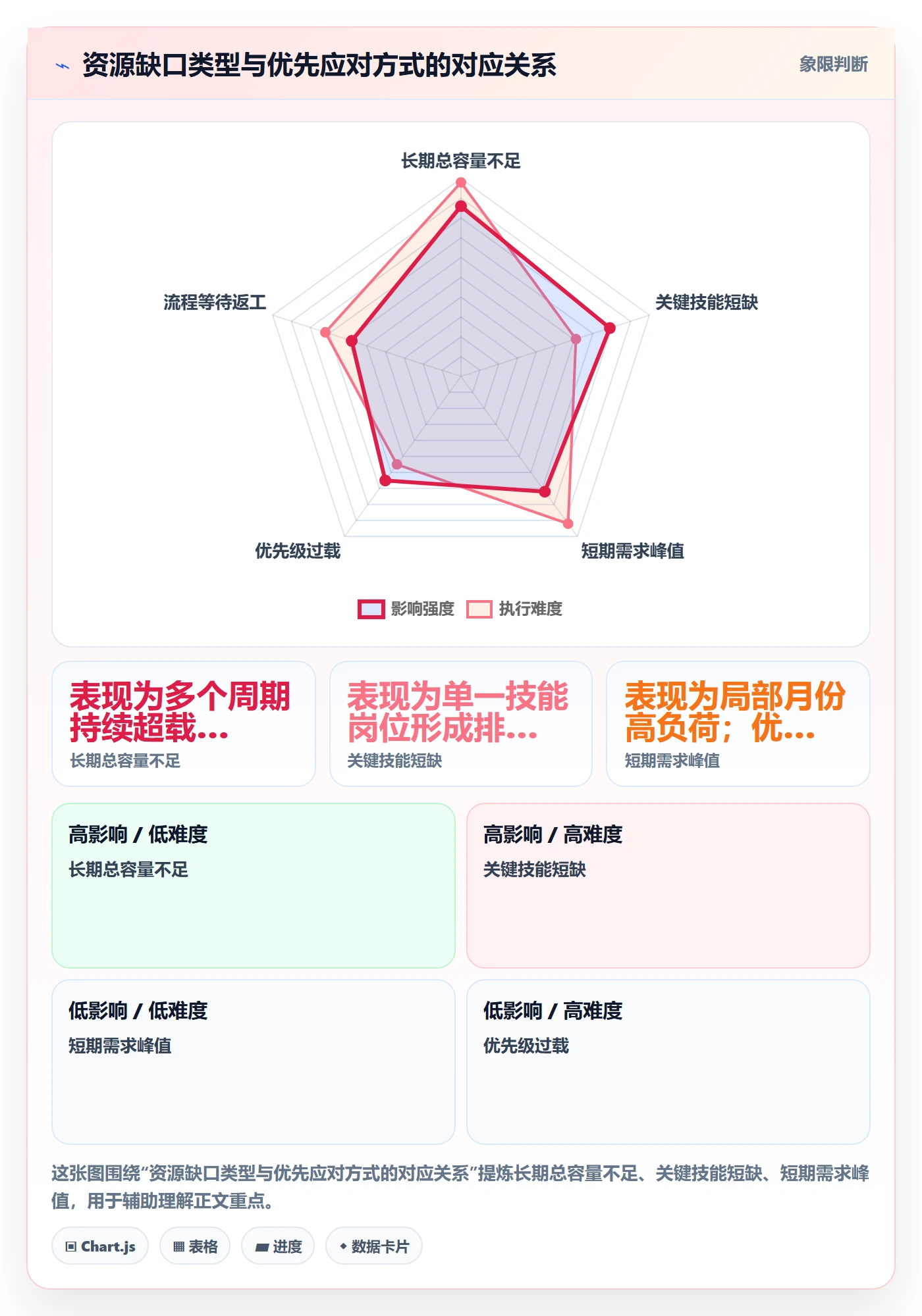 资源管理资源全流程:管理层流程优化与一文讲清
